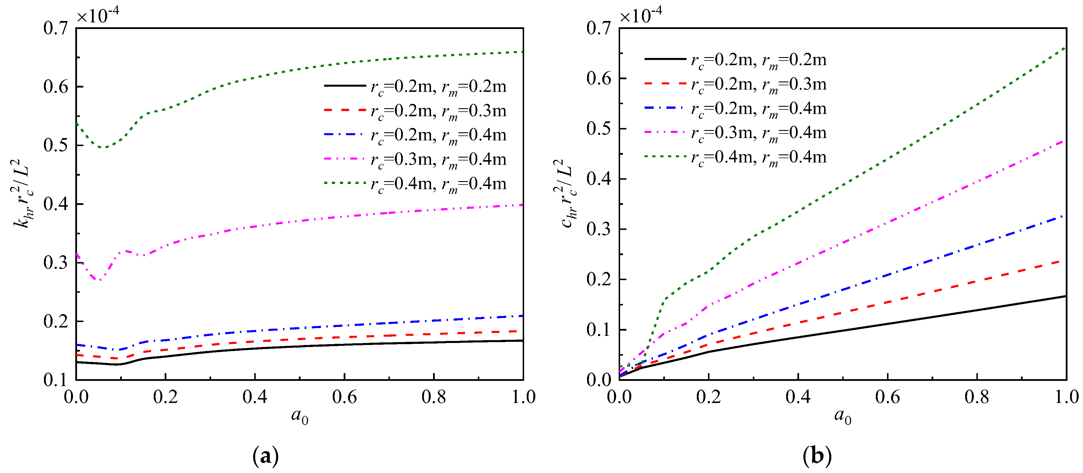 Buildings 13 01378 g007 Buildings 13 01378 g007