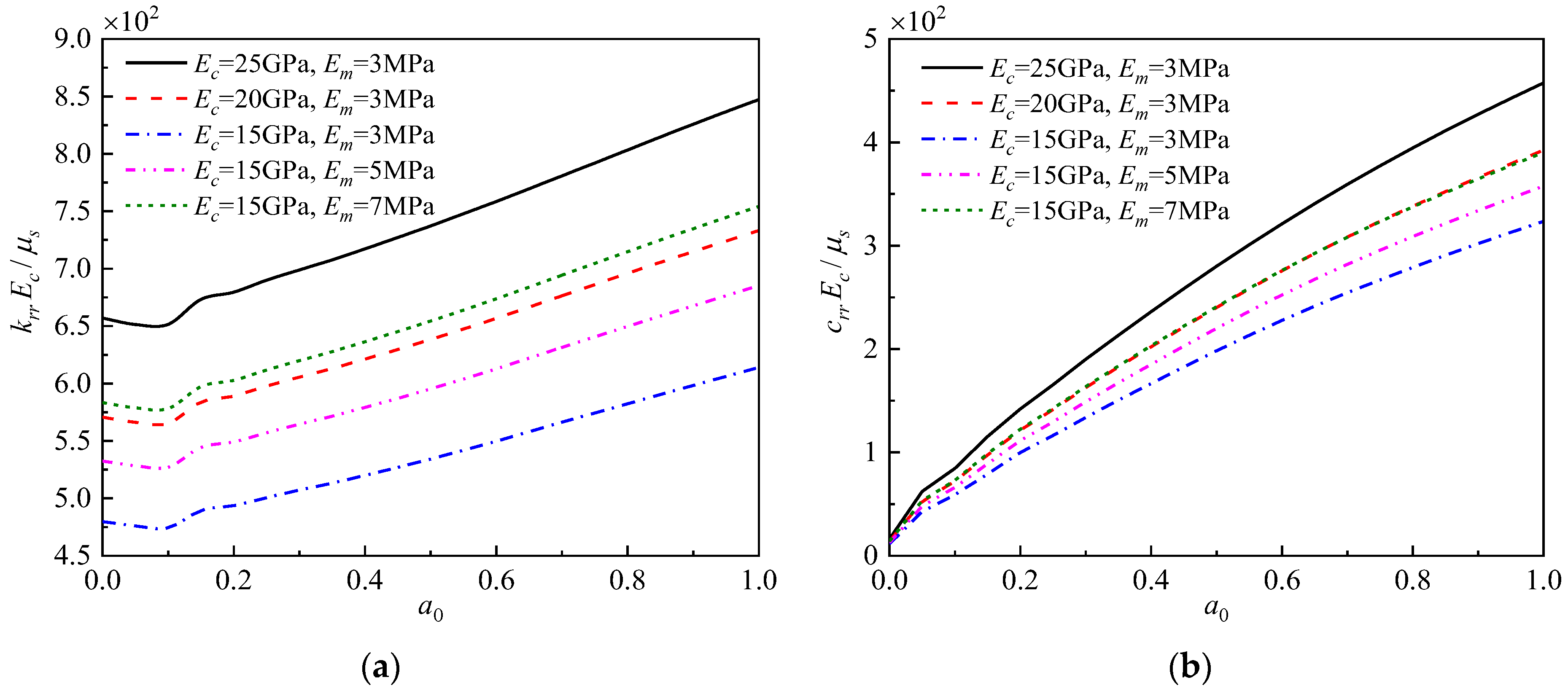 Buildings 13 01378 g009 Buildings 13 01378 g009