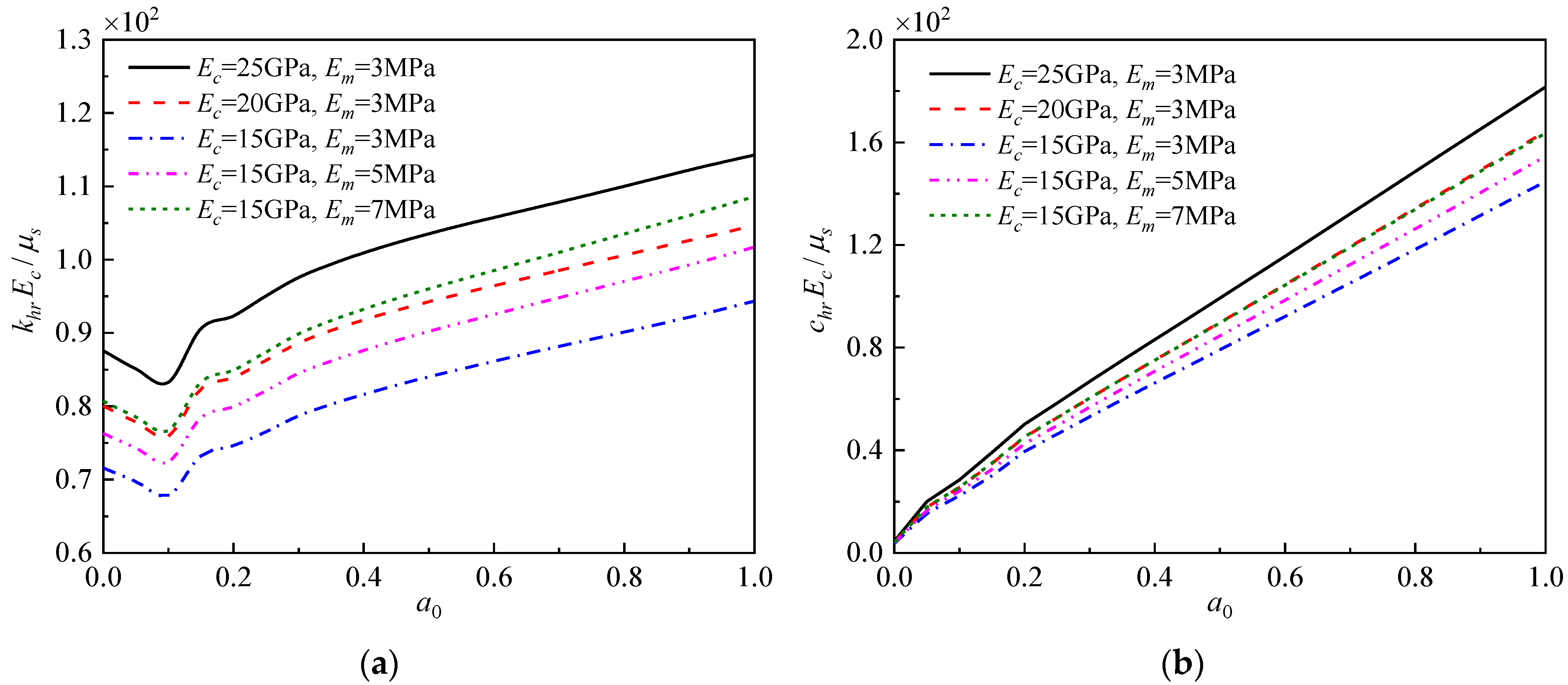 Buildings 13 01378 g010 Buildings 13 01378 g010