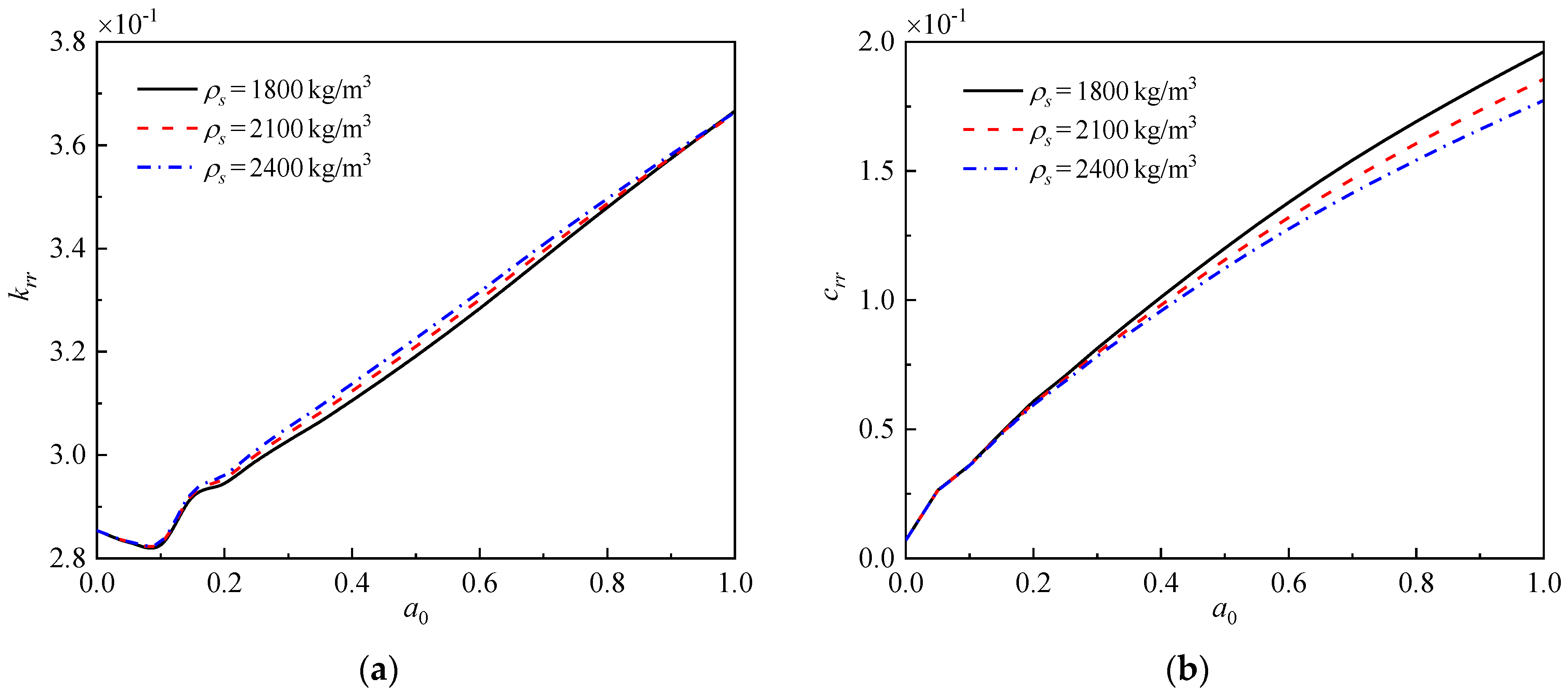 Buildings 13 01378 g012 Buildings 13 01378 g012