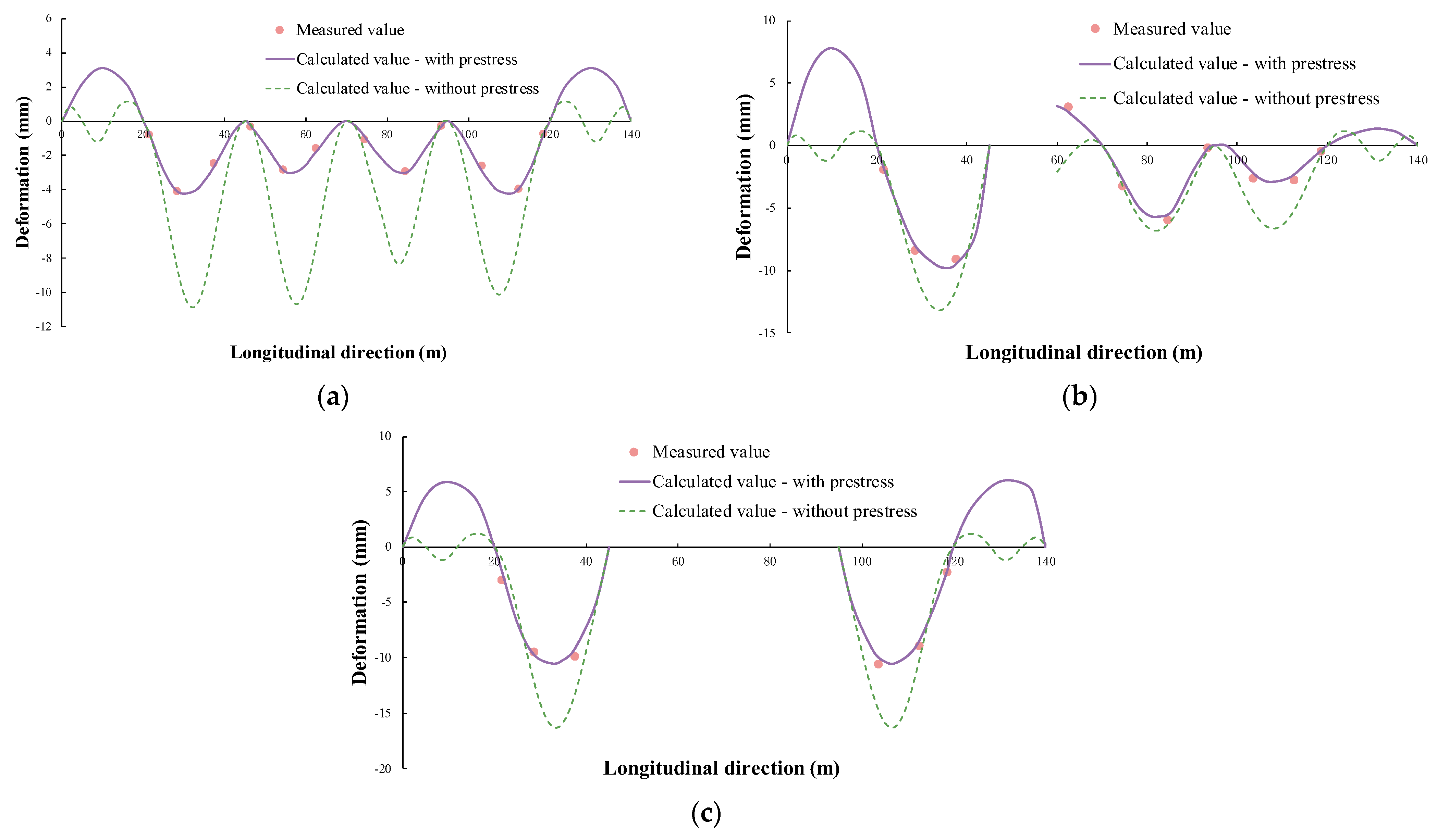 Buildings 13 01379 g015 Buildings 13 01379 g015