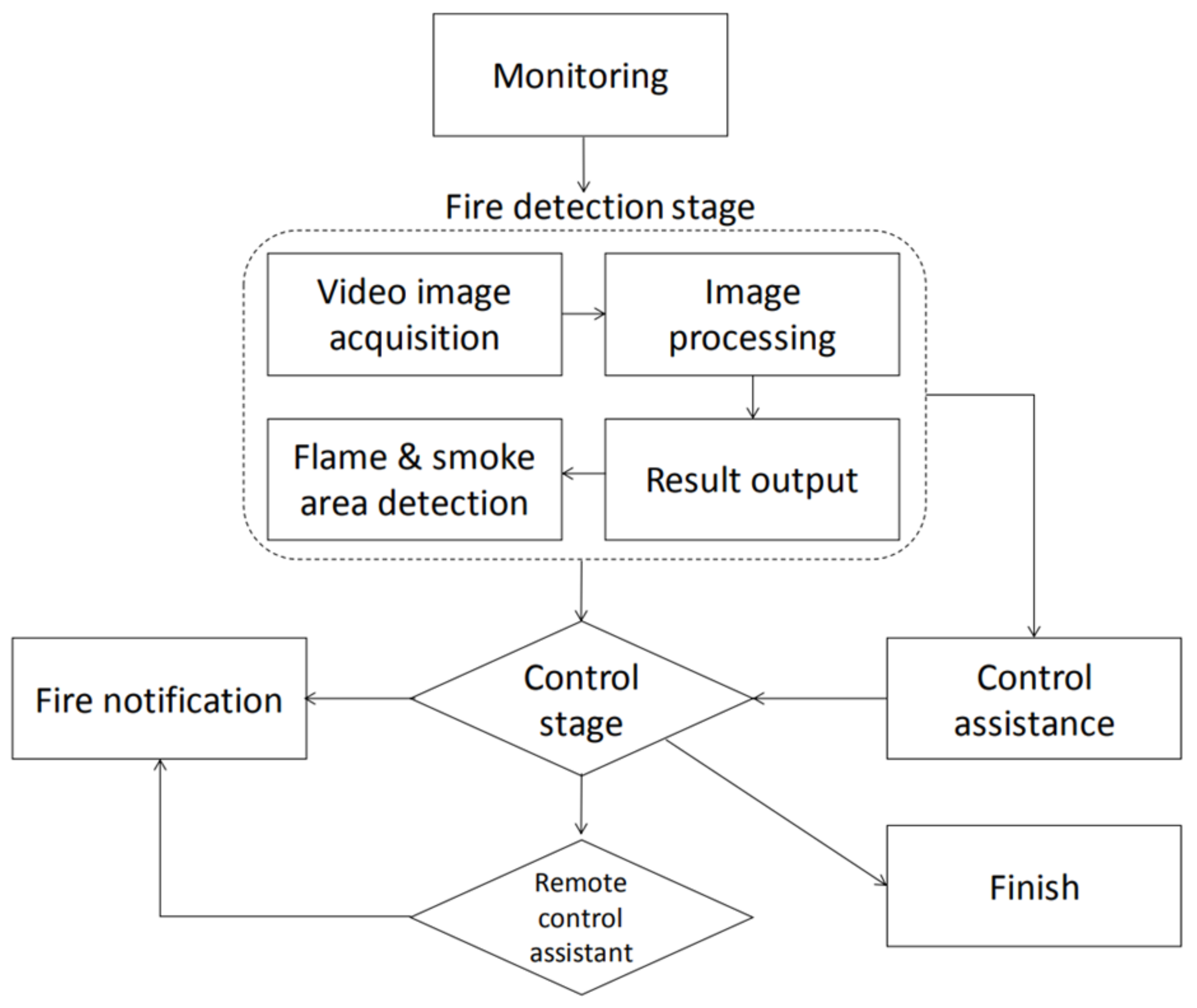 Buildings 13 01383 g001