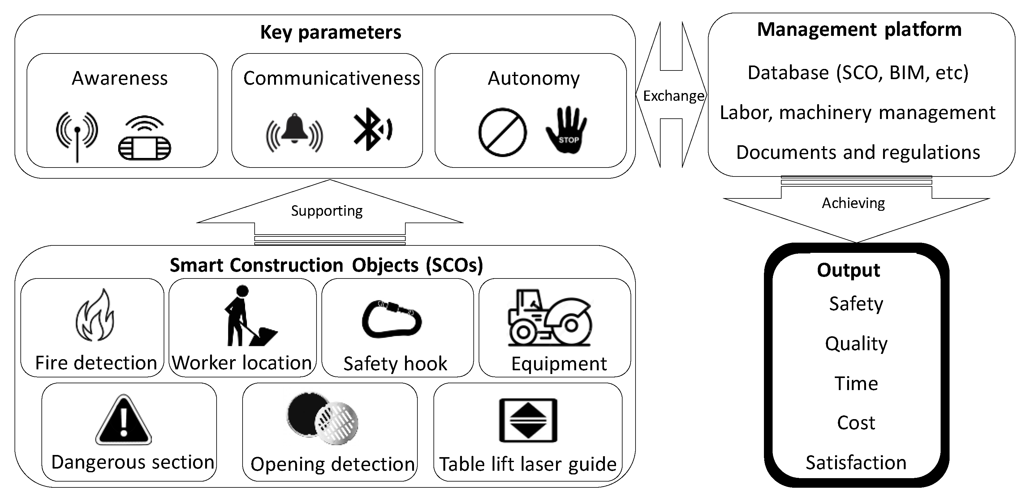 Buildings 13 01383 g007