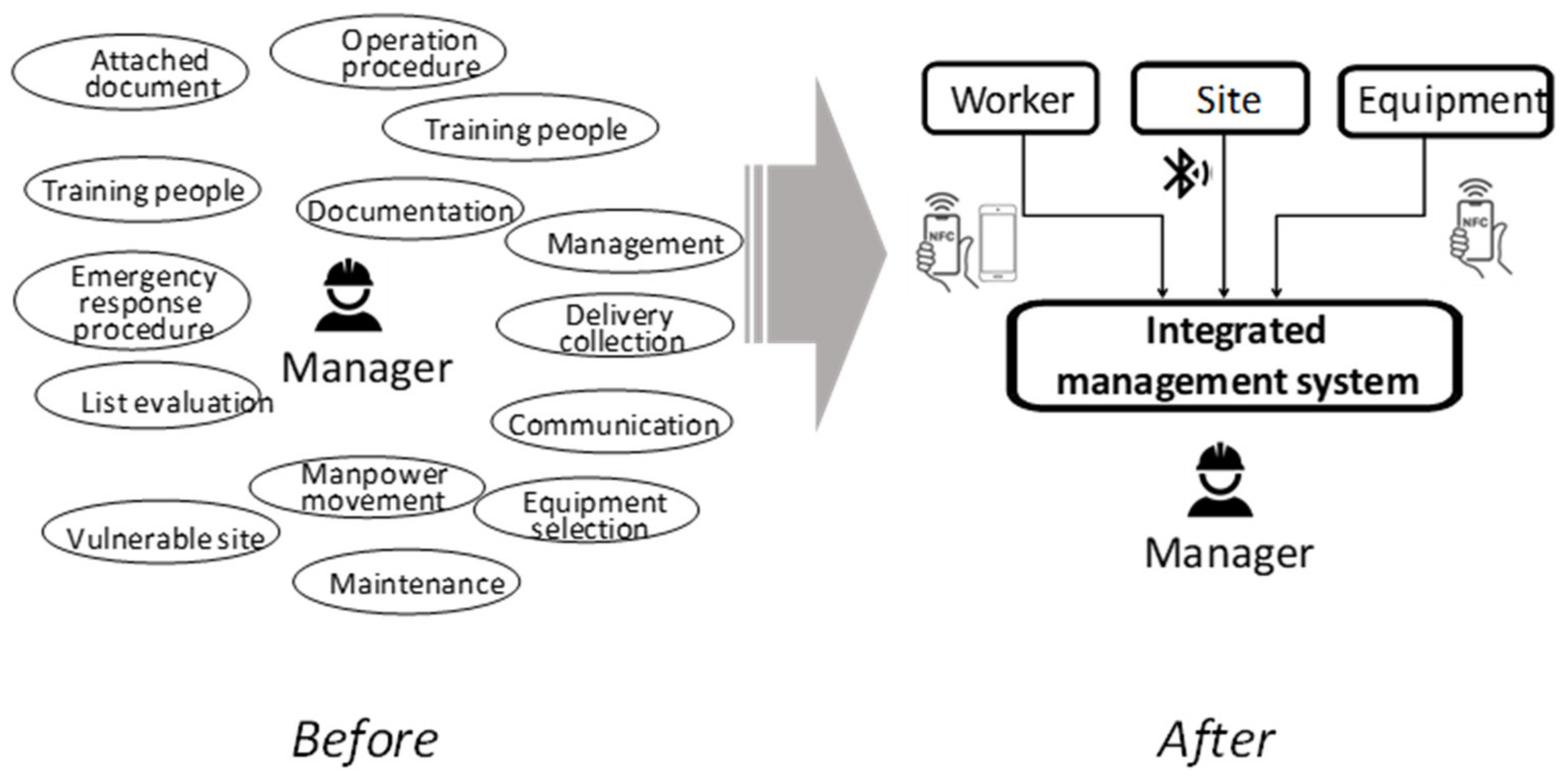 Buildings 13 01383 g009