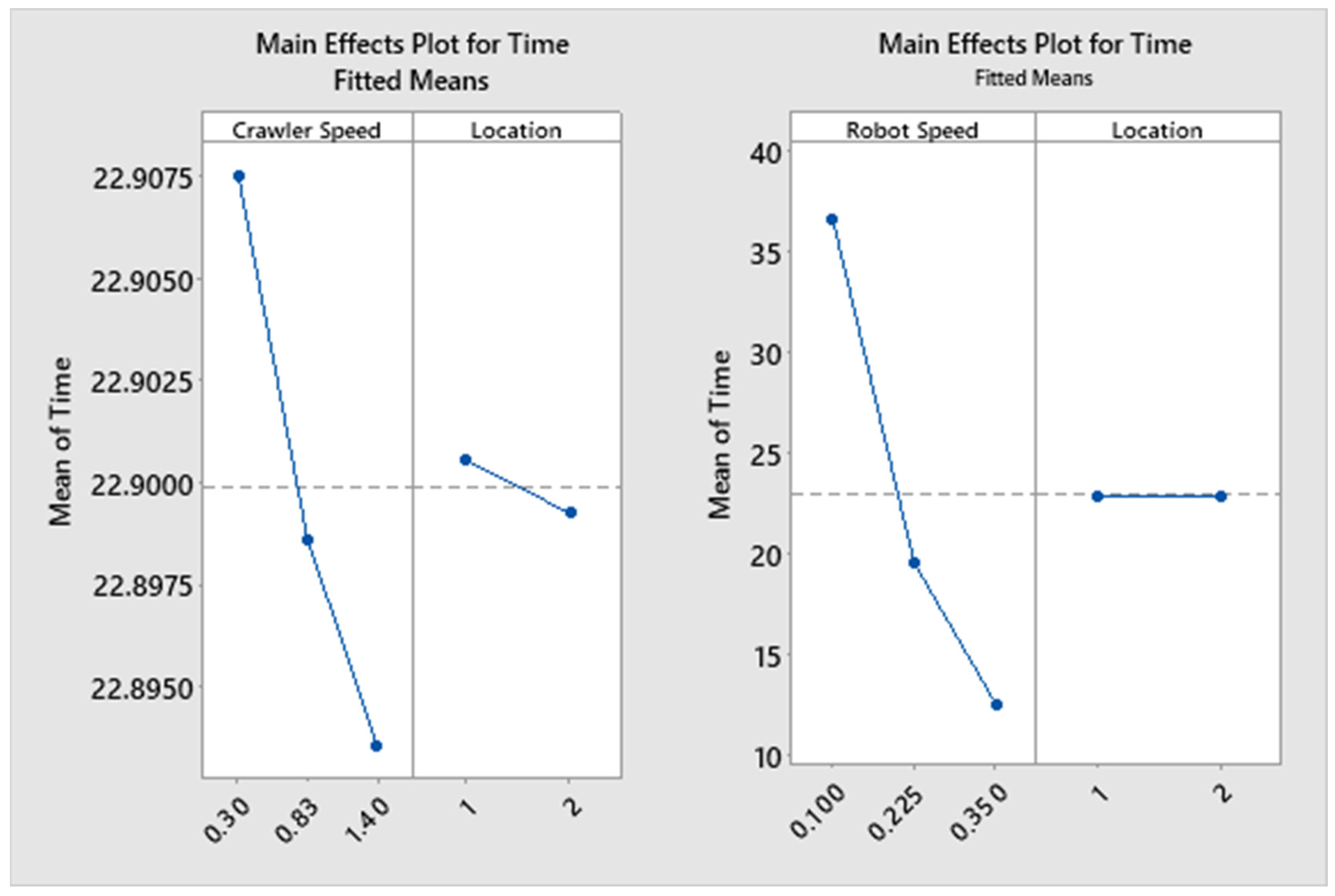 Buildings 13 01390 g015