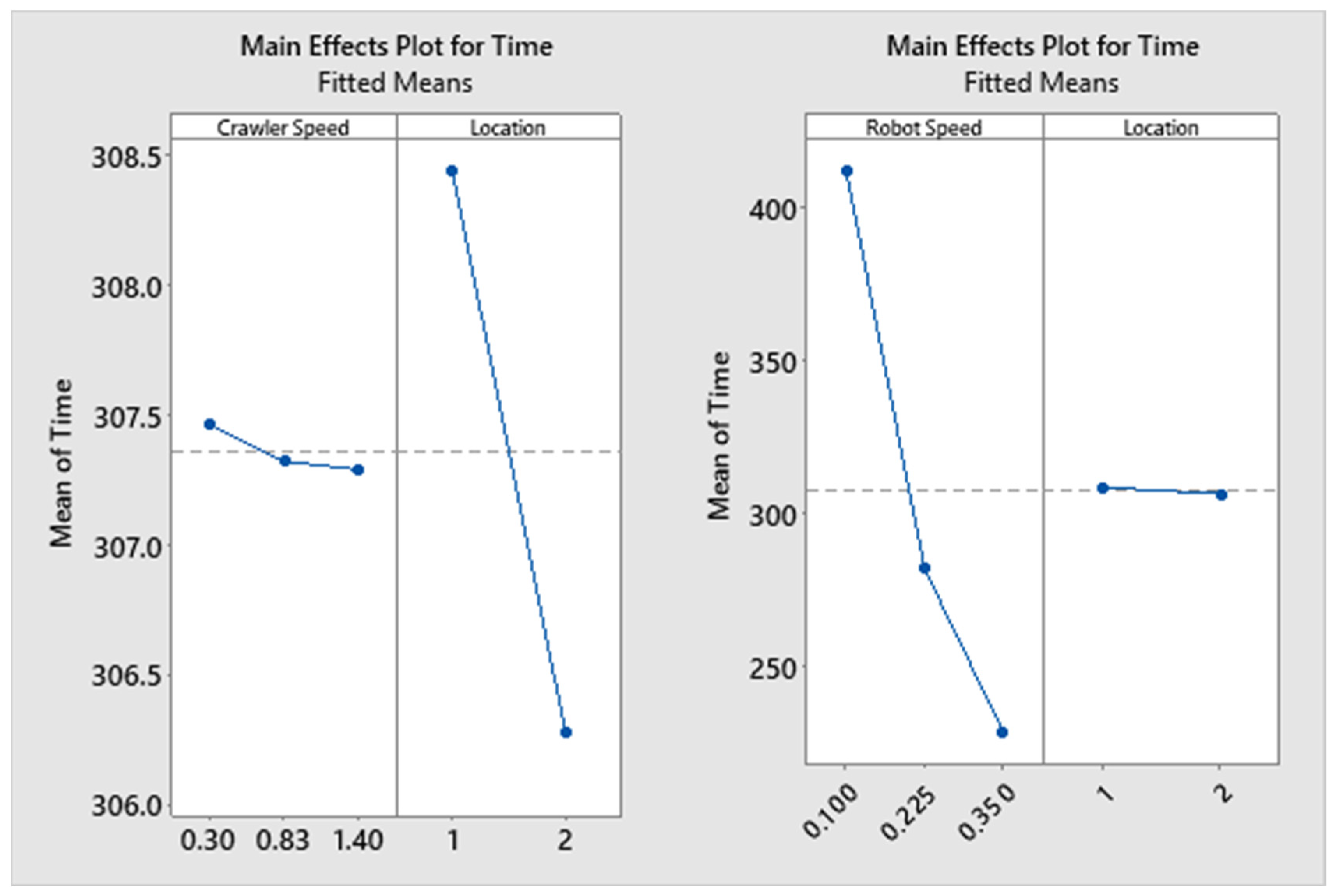 Buildings 13 01390 g016