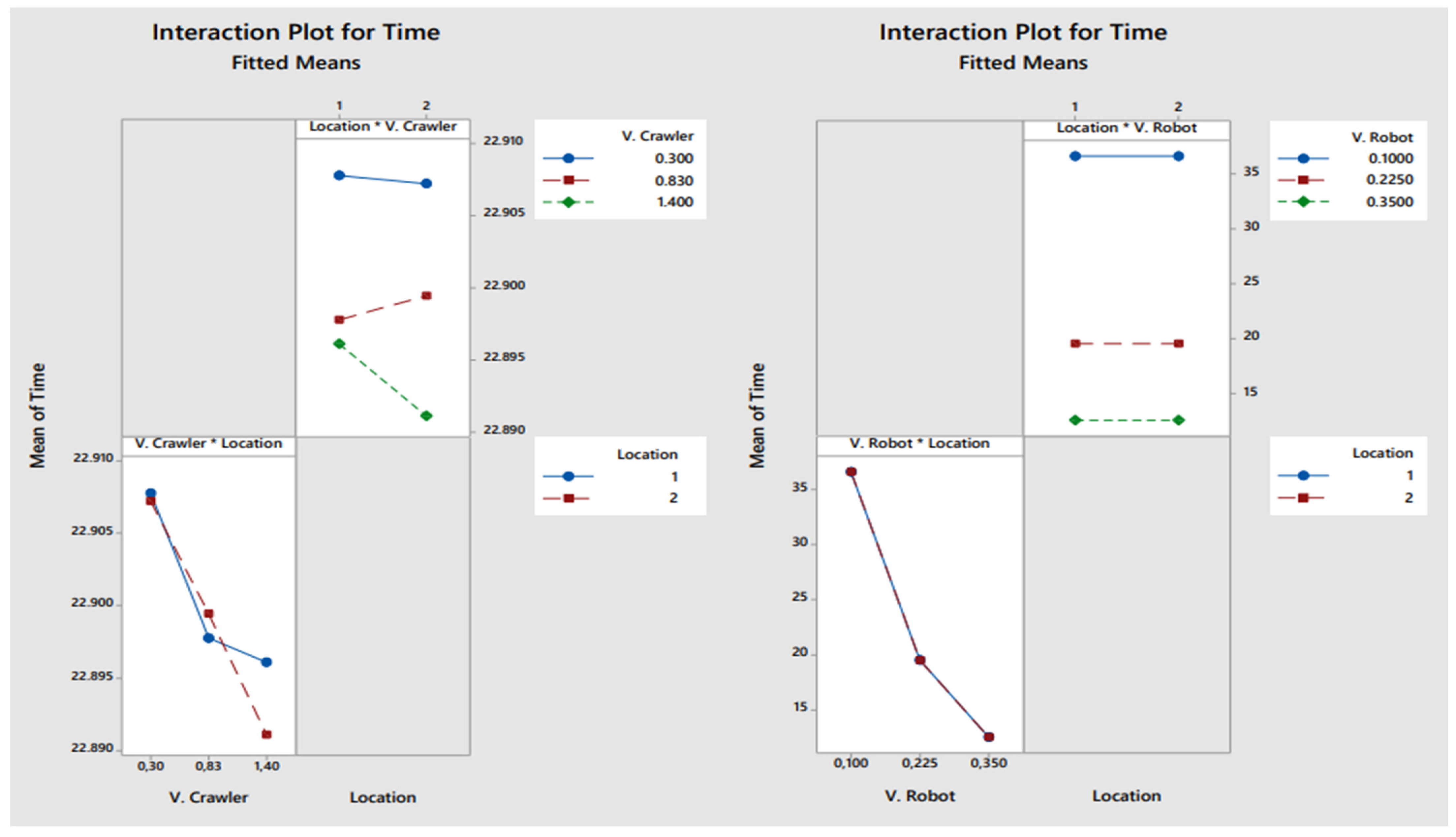 Buildings 13 01390 g018