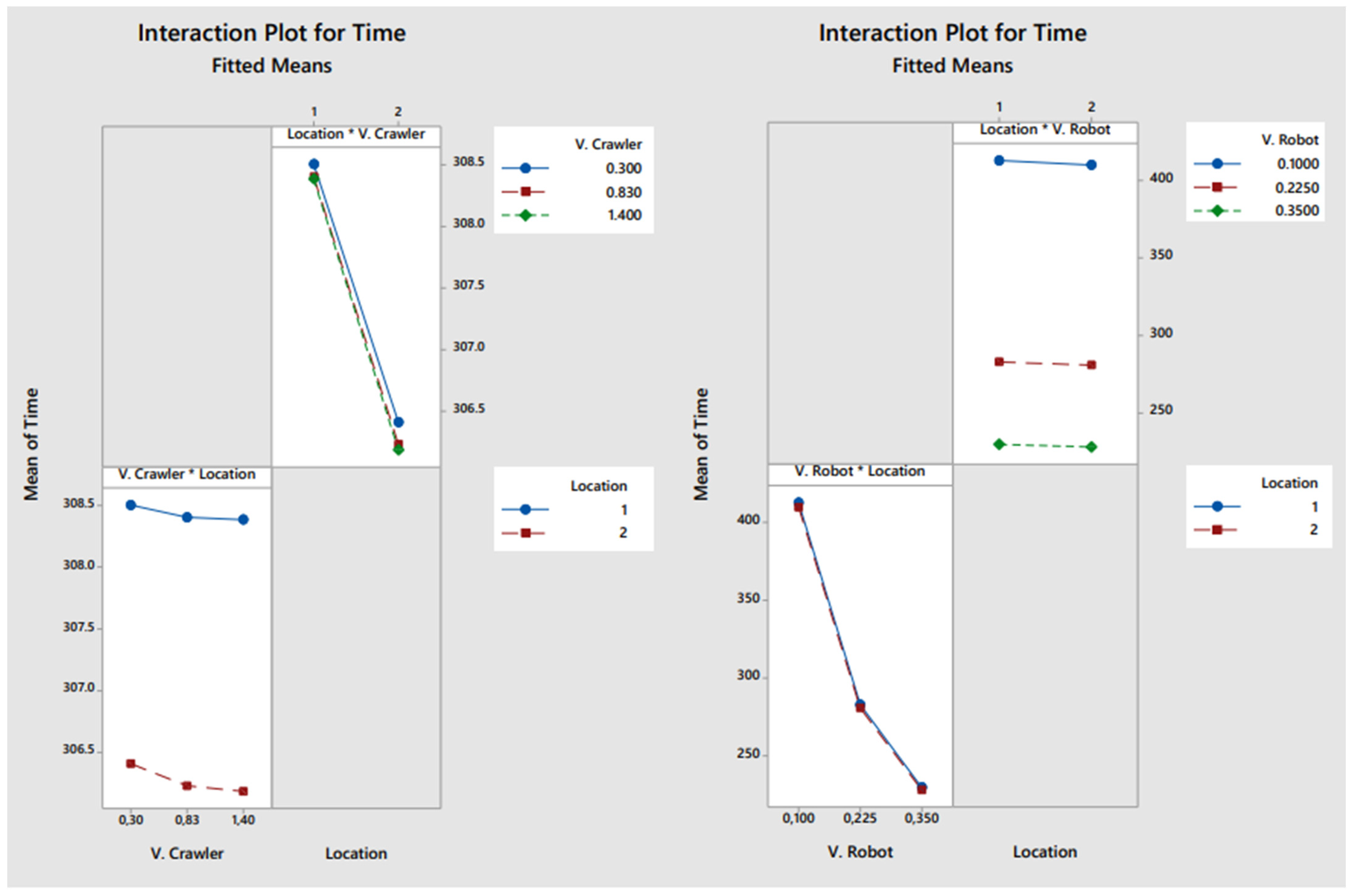 Buildings 13 01390 g019