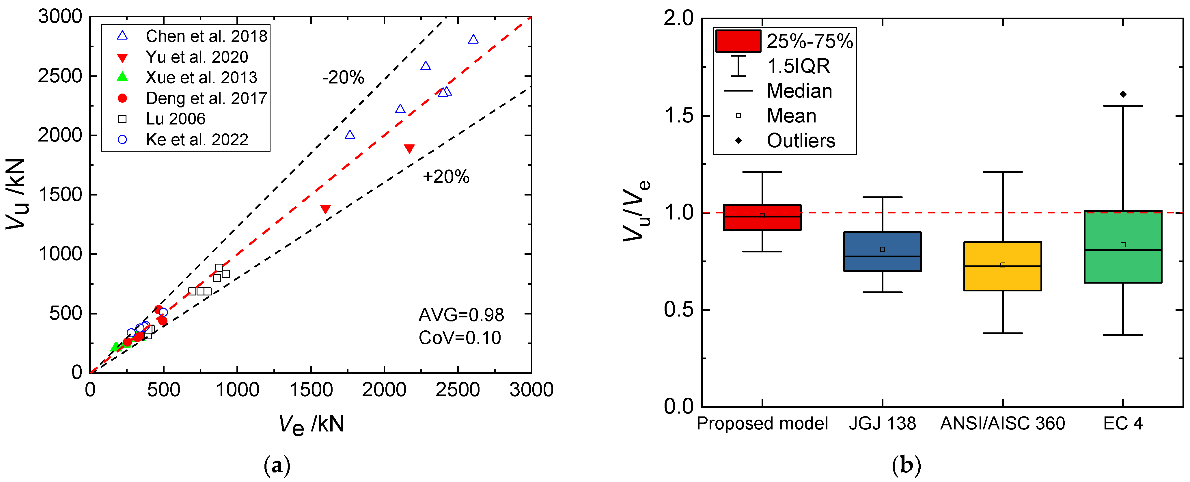 Buildings 13 01391 g003