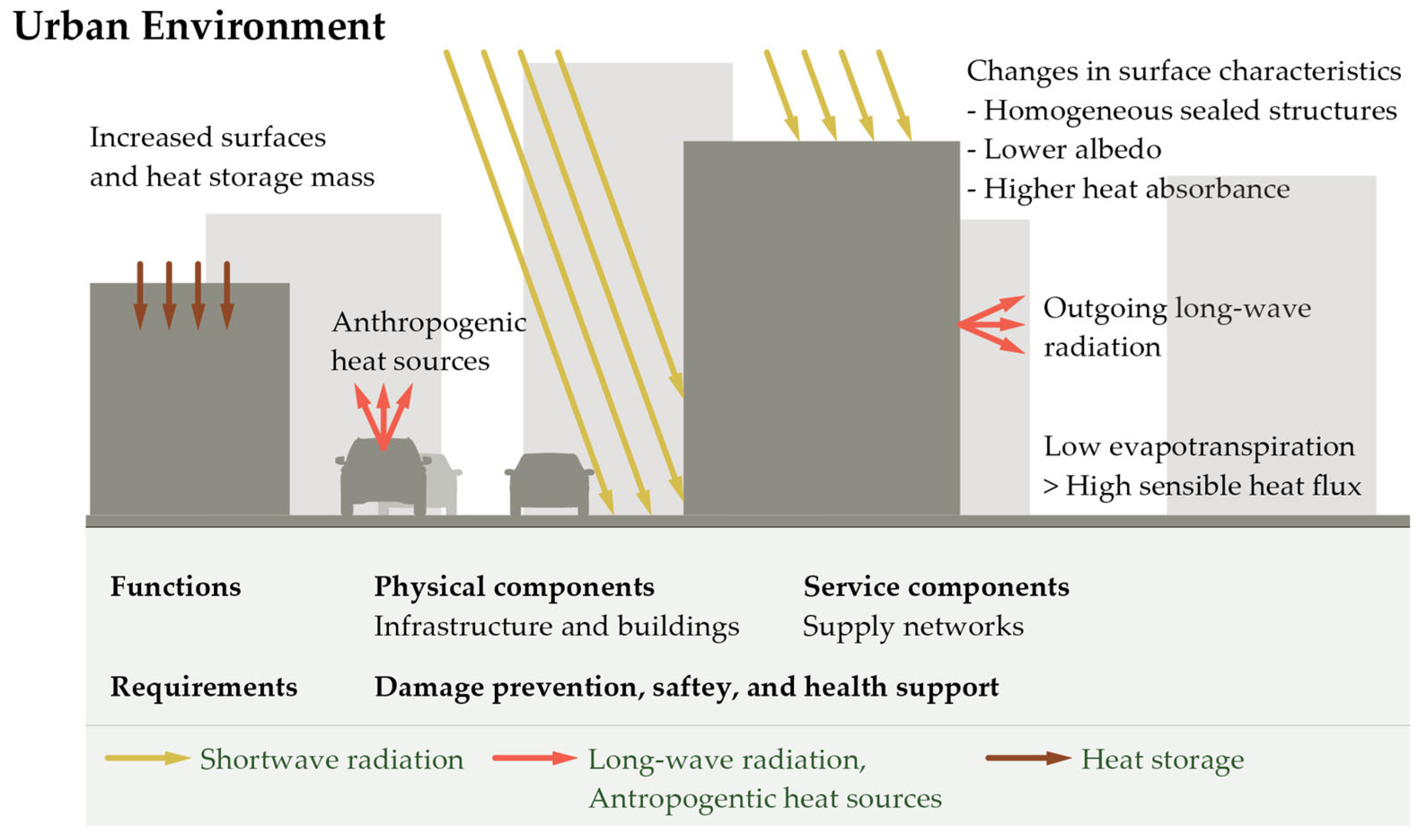 Buildings 13 01393 g003