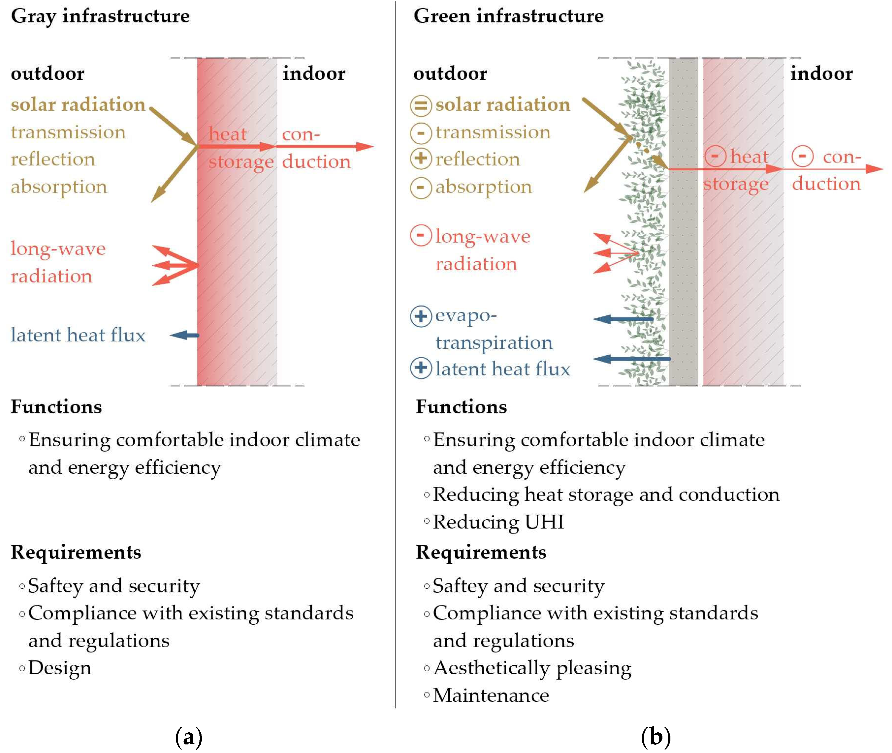 Buildings 13 01393 g004