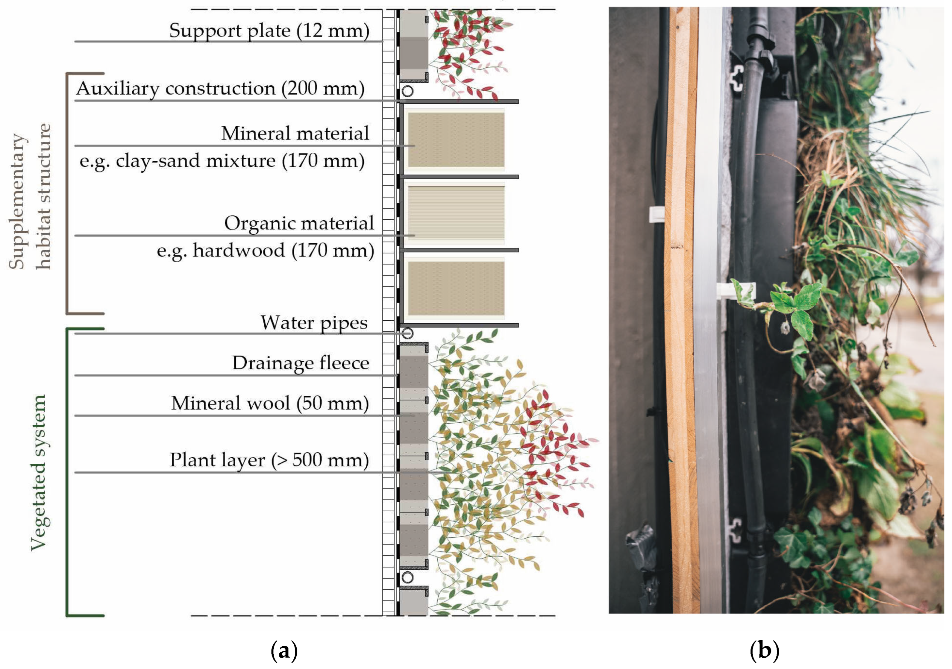 Buildings 13 01393 g005