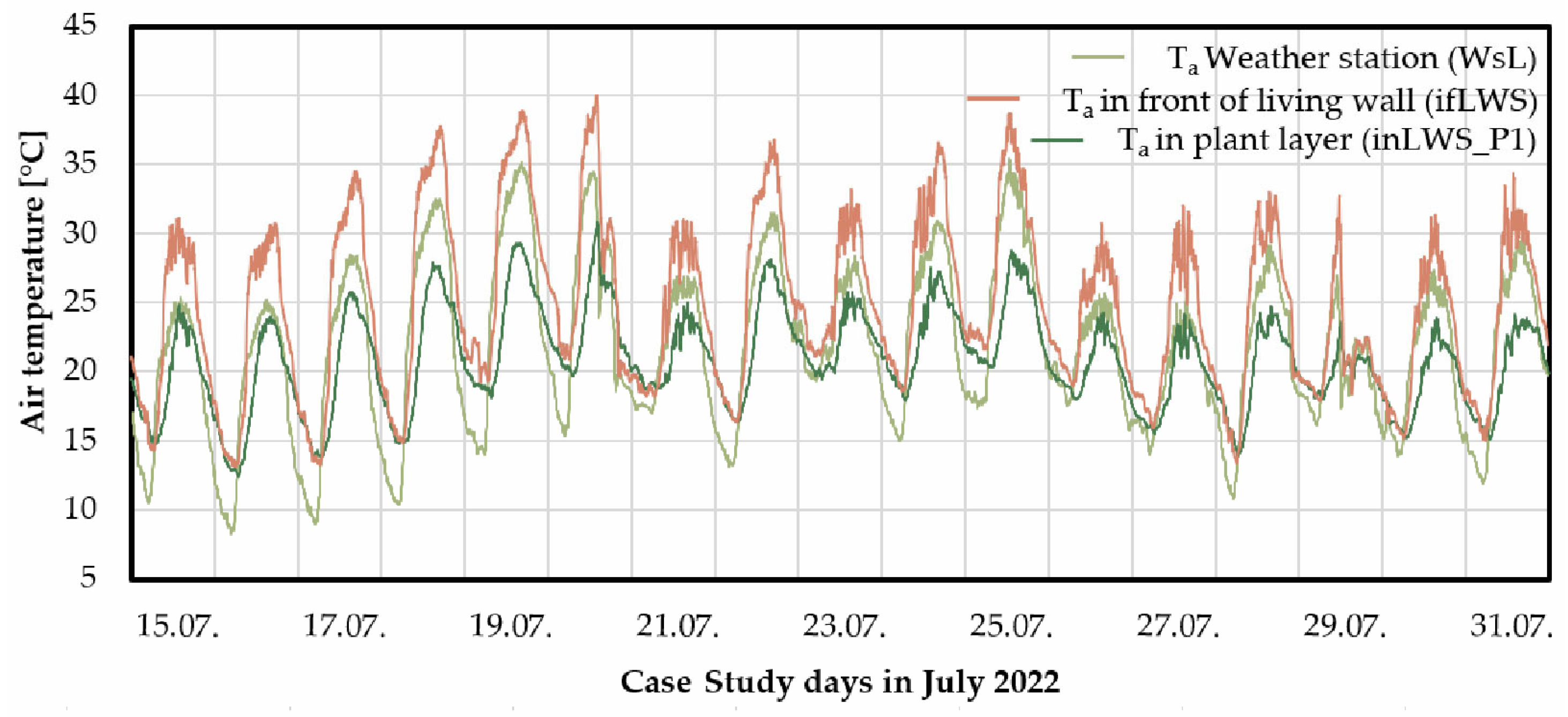 Buildings 13 01393 g006