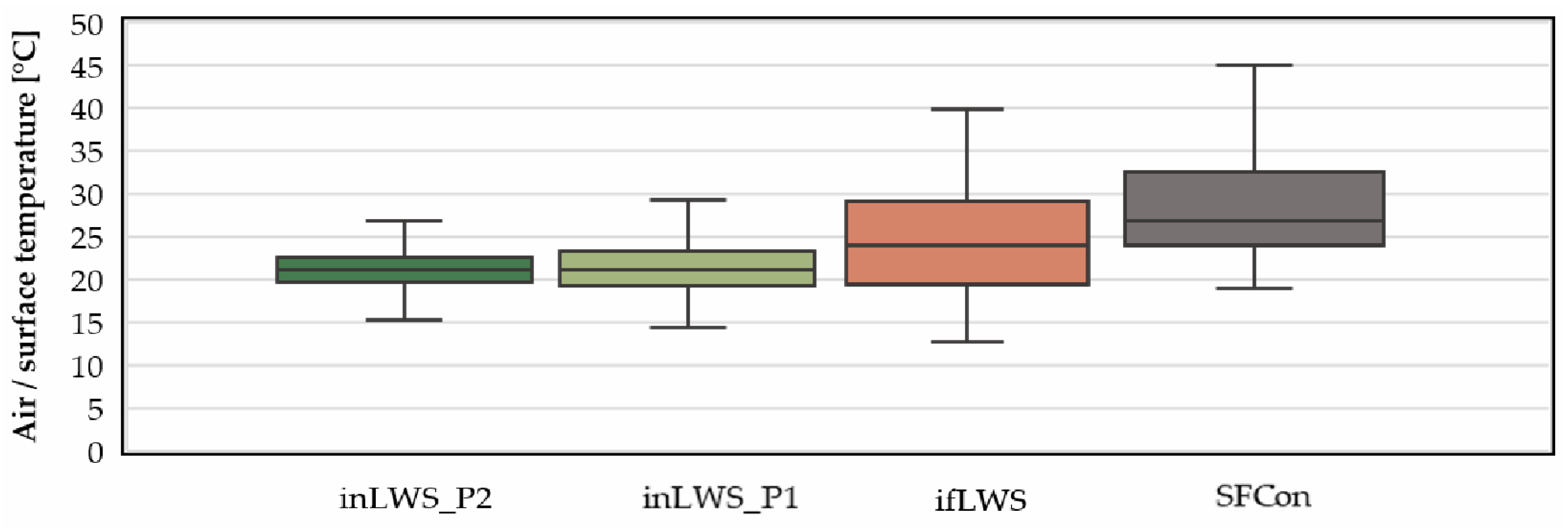 Buildings 13 01393 g007