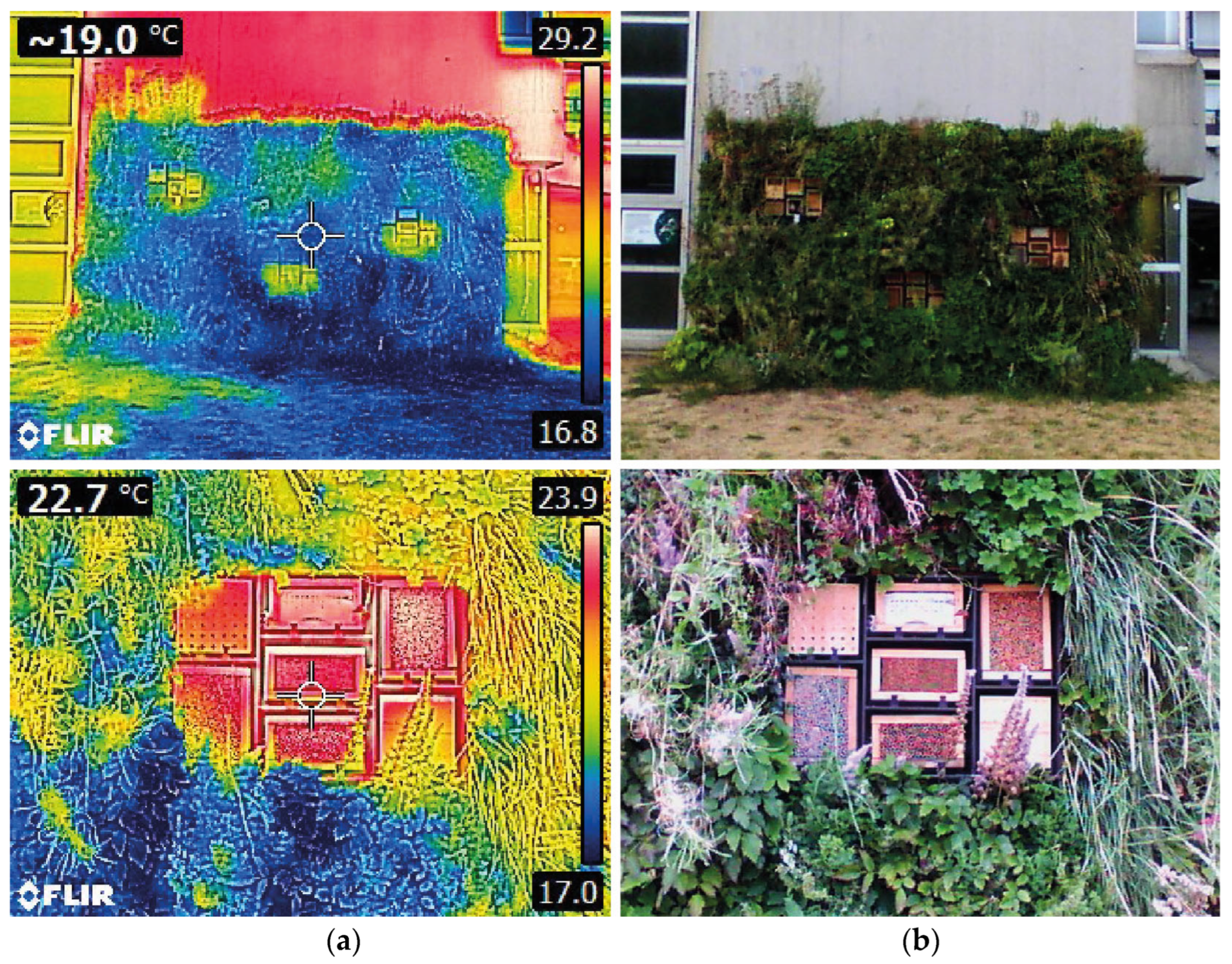 Buildings 13 01393 g008