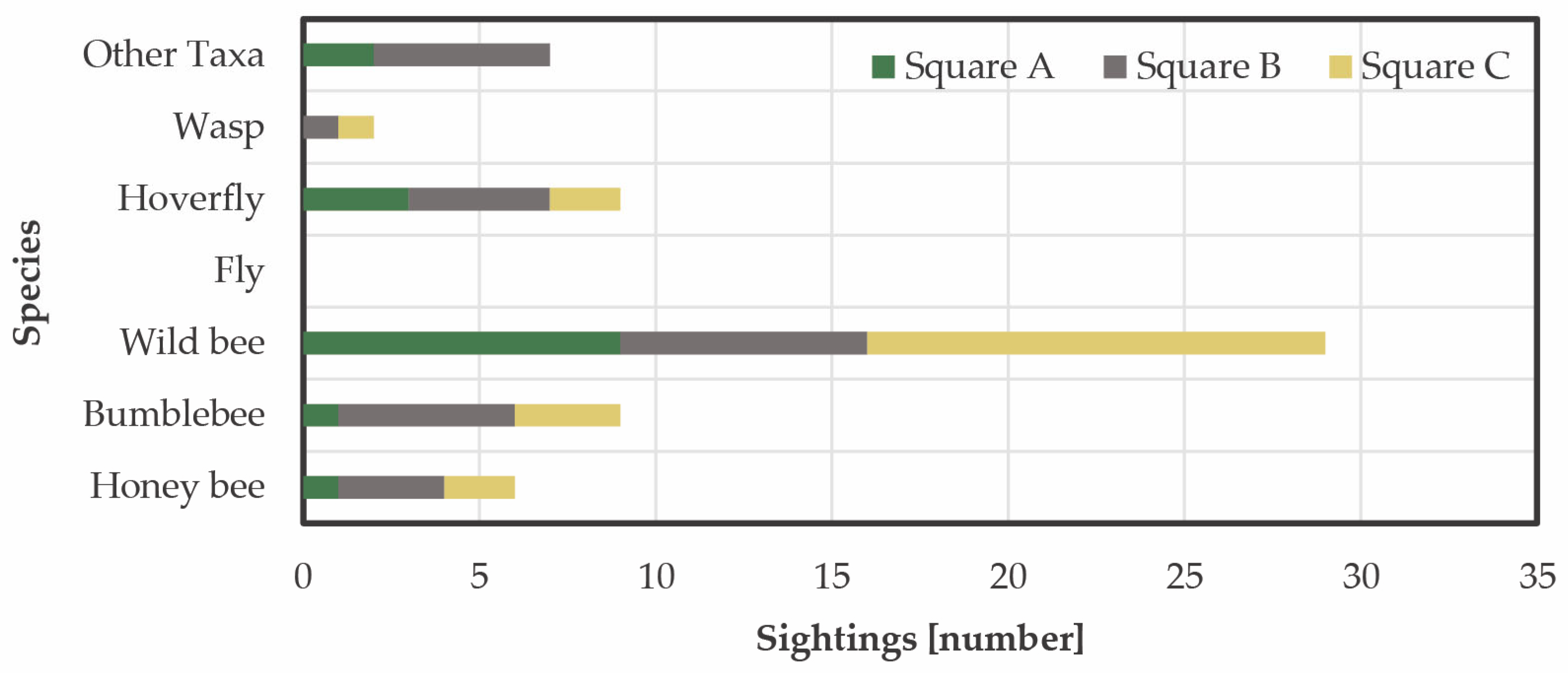 Buildings 13 01393 g011