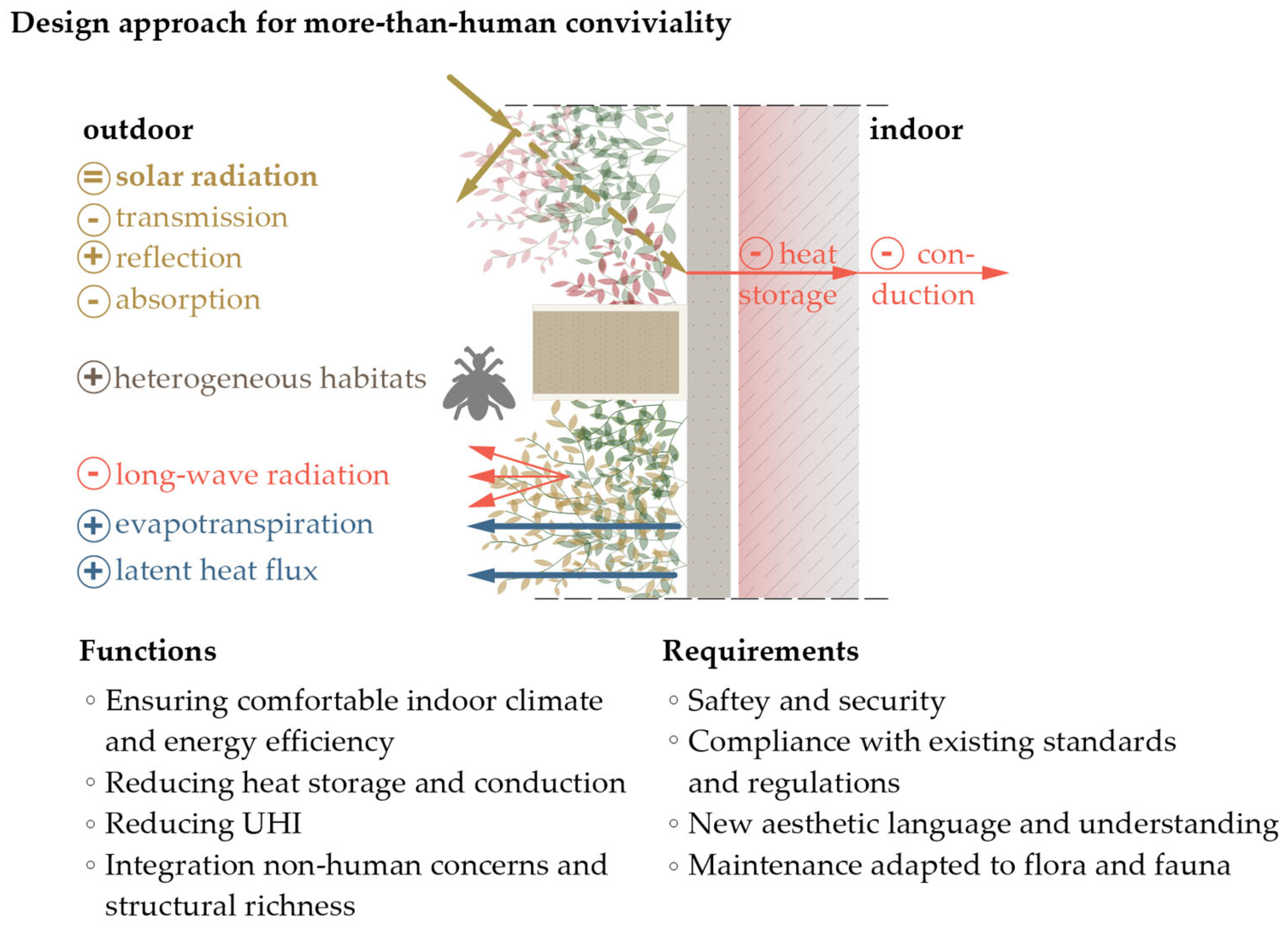 Buildings 13 01393 g013