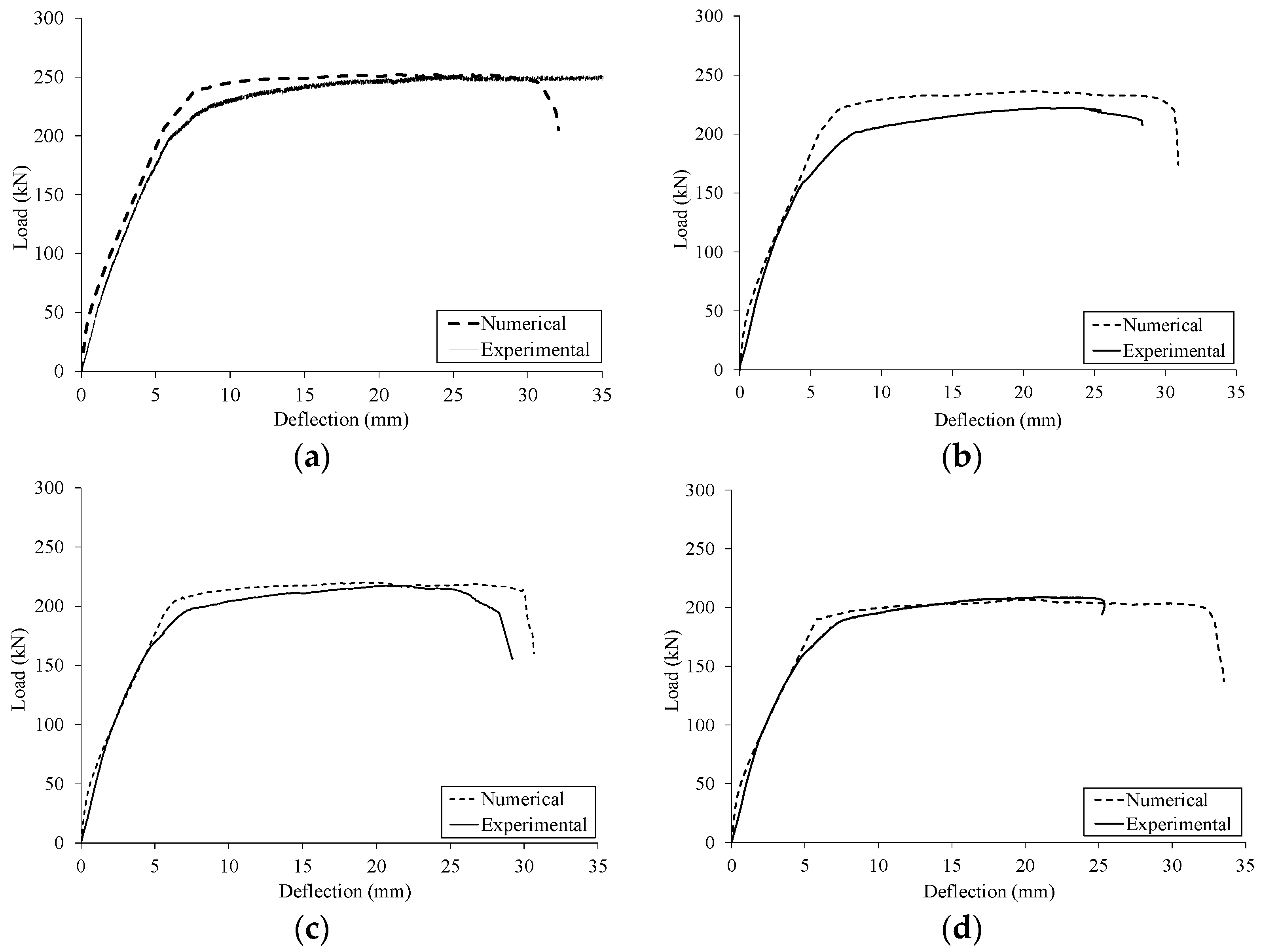 Buildings 13 01398 g010