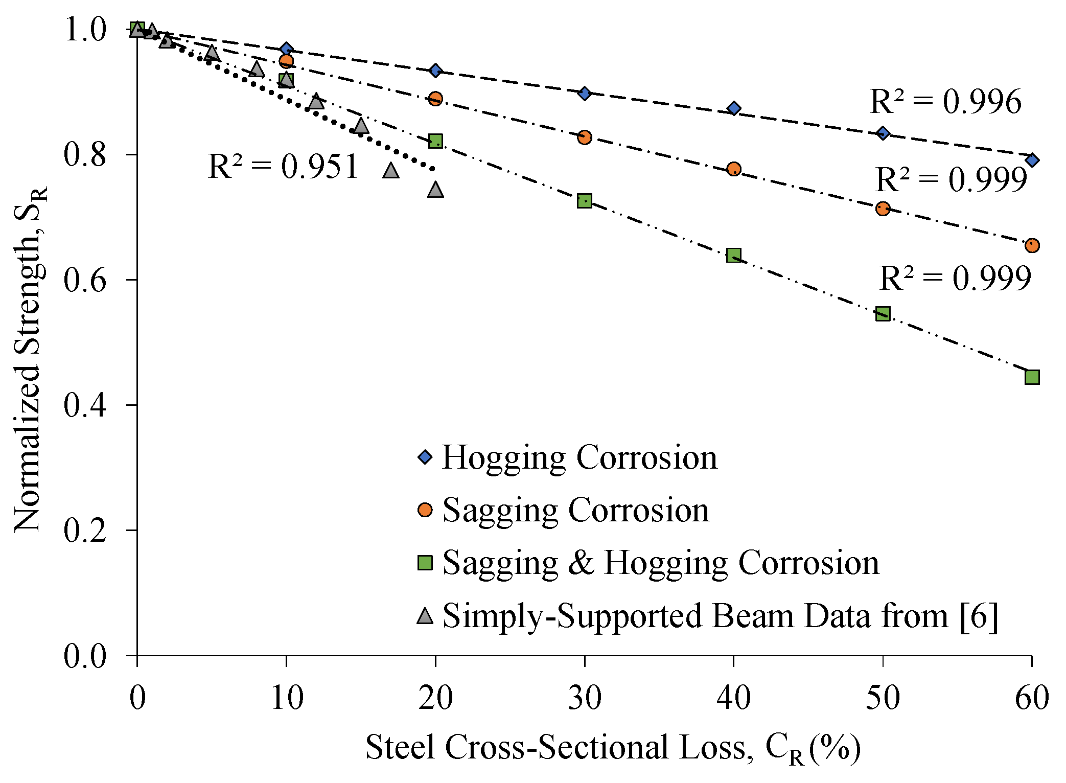 Buildings 13 01398 g024