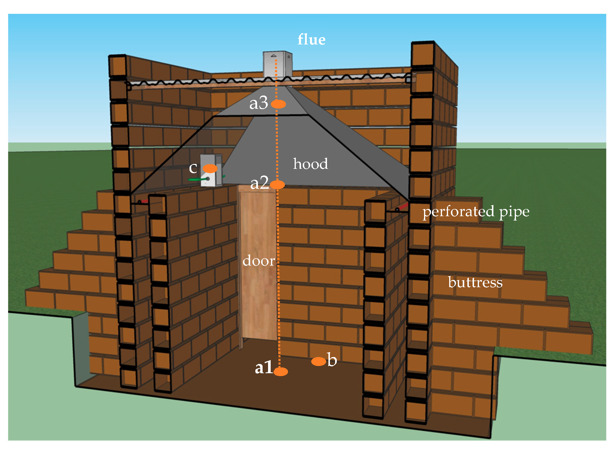 Buildings 13 01401 g005