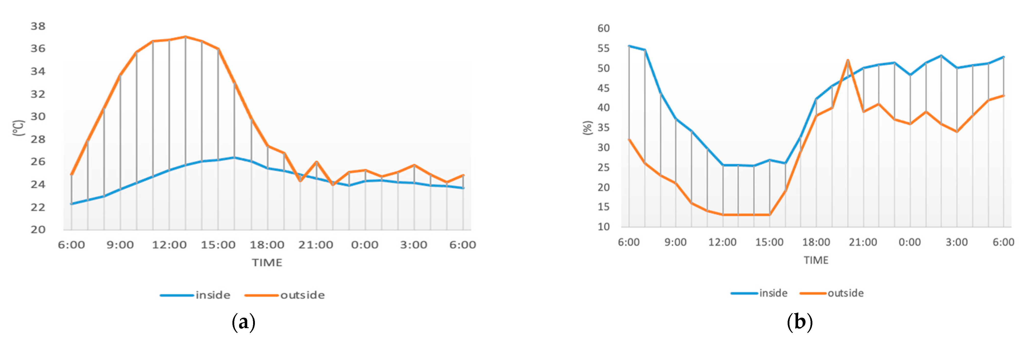 Buildings 13 01401 g007