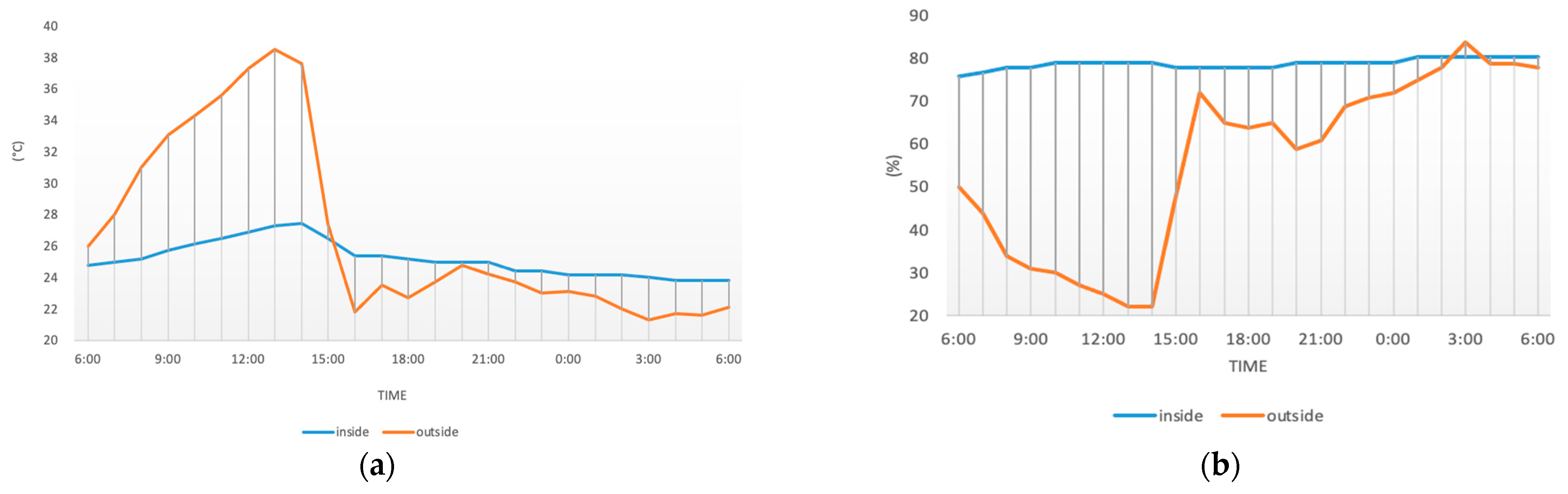 Buildings 13 01401 g010