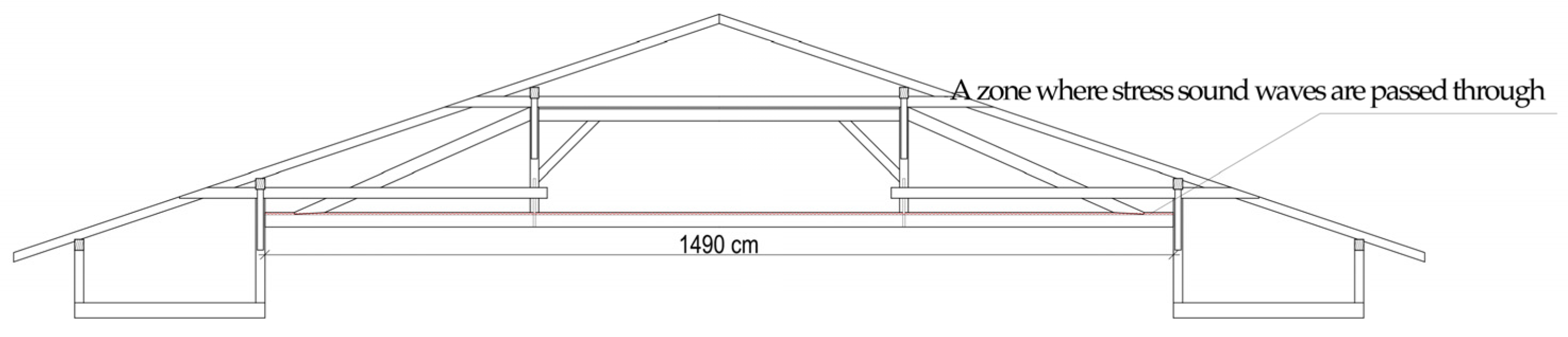 Buildings 13 01405 g006