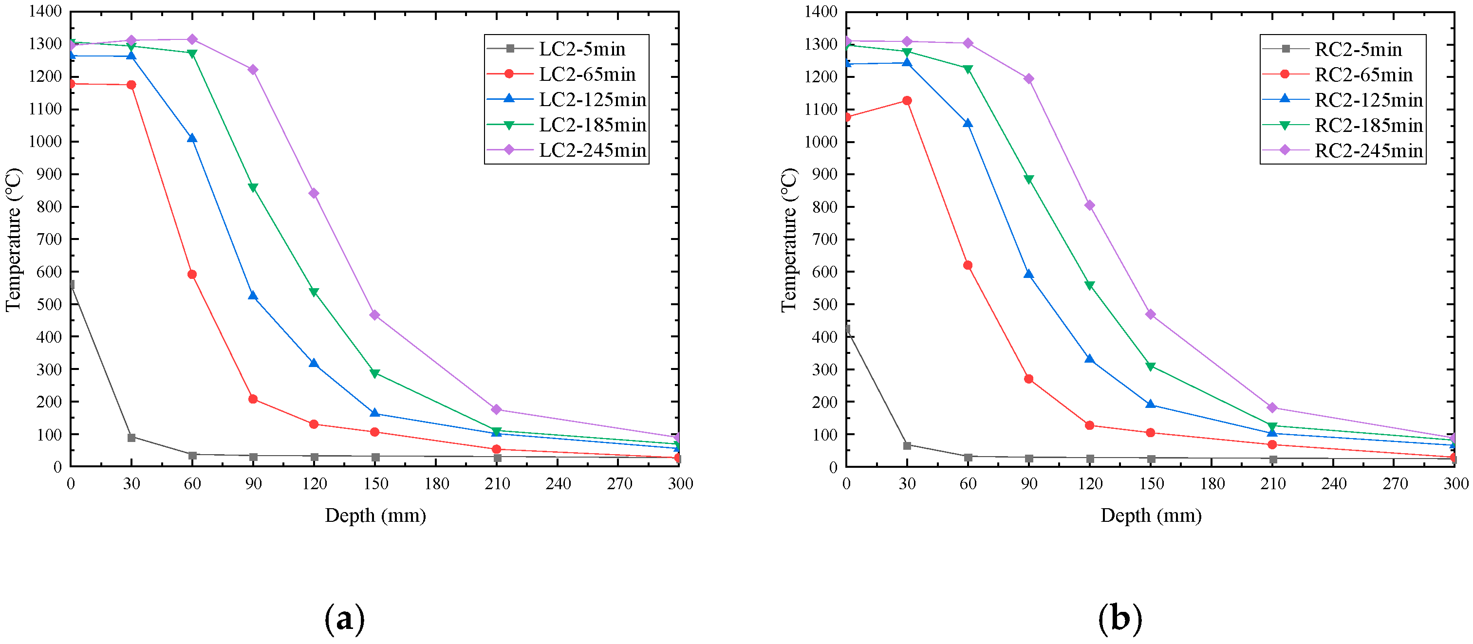 Buildings 13 01412 g008