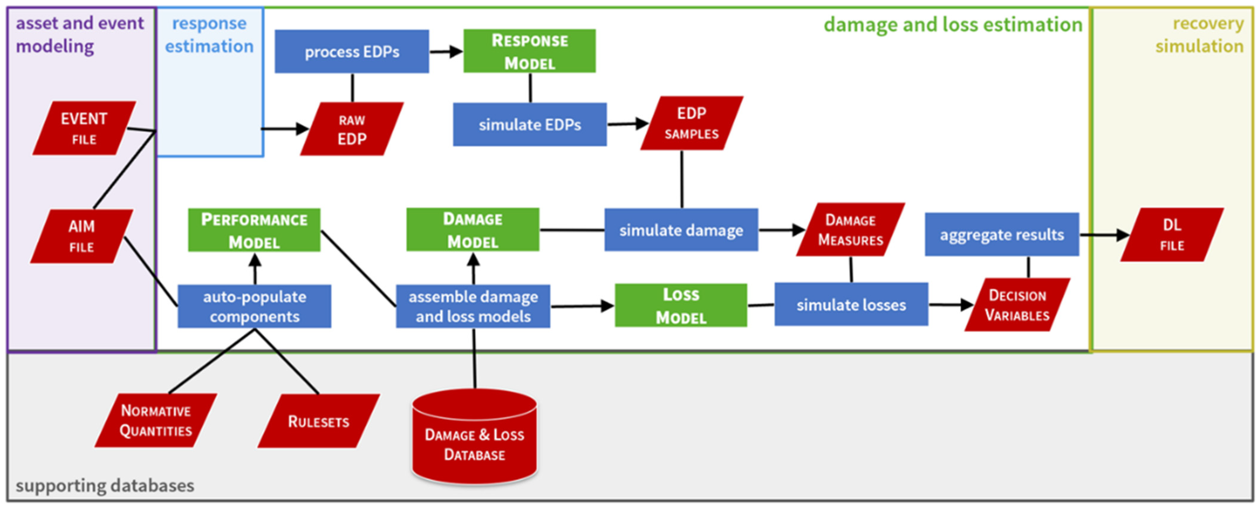 Buildings 13 01413 g006 Buildings 13 01413 g006