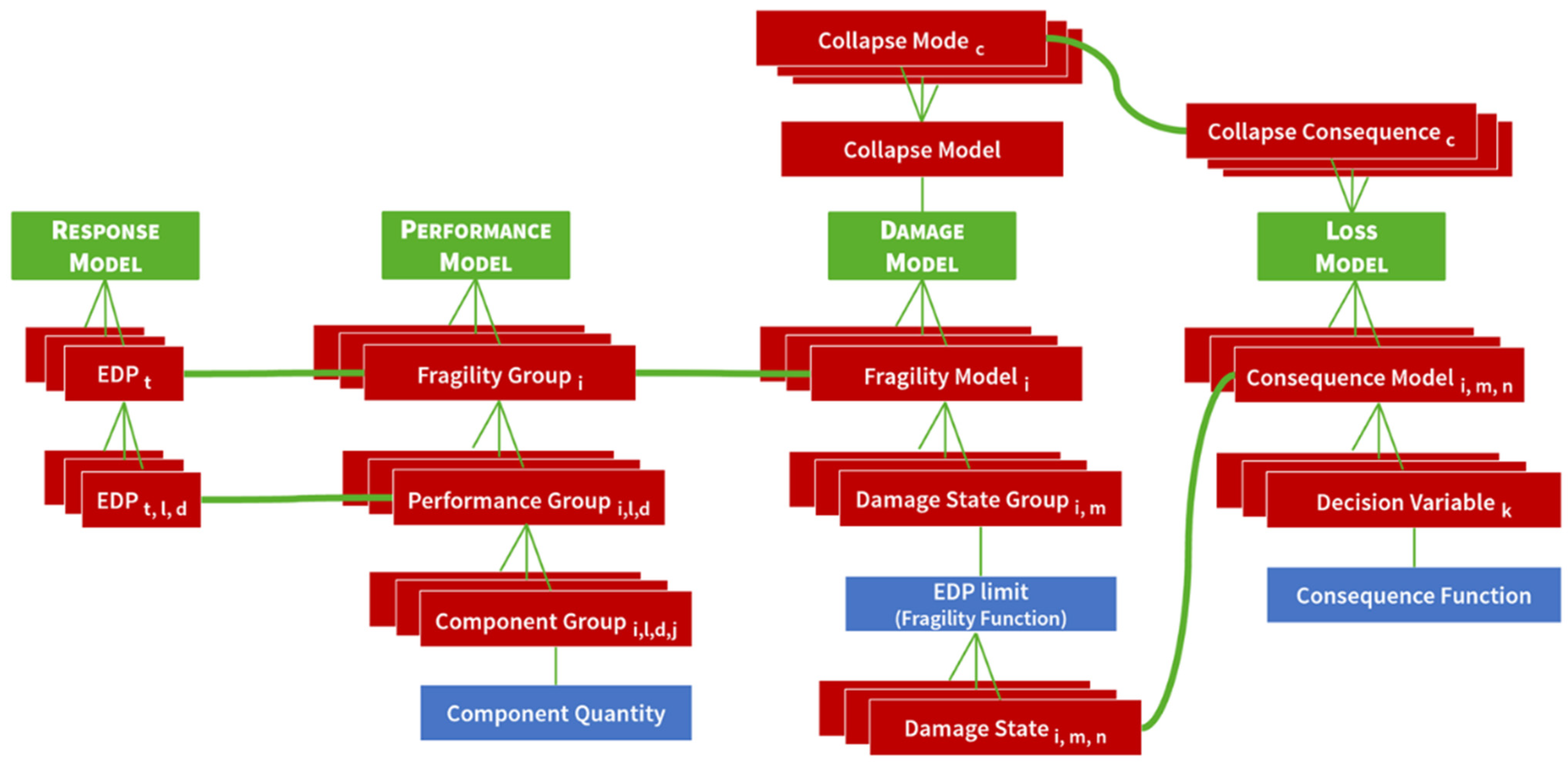 Buildings 13 01413 g007 Buildings 13 01413 g007