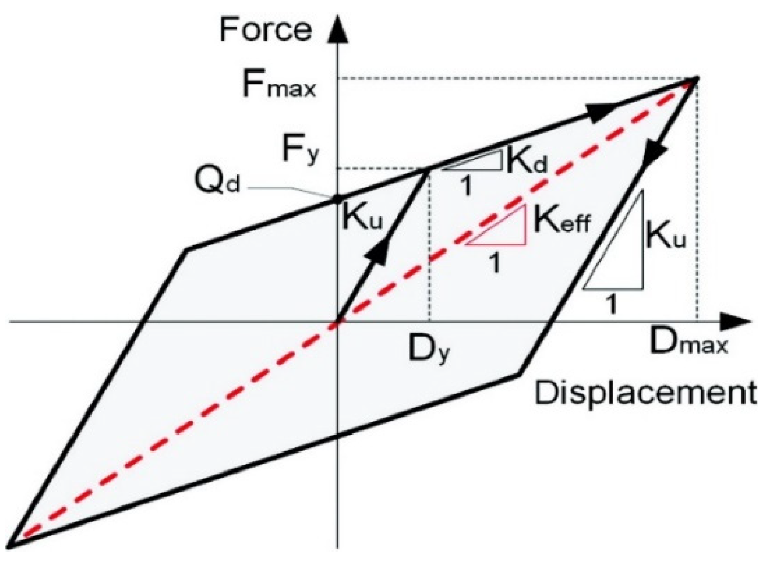 Buildings 13 01413 g012 Buildings 13 01413 g012