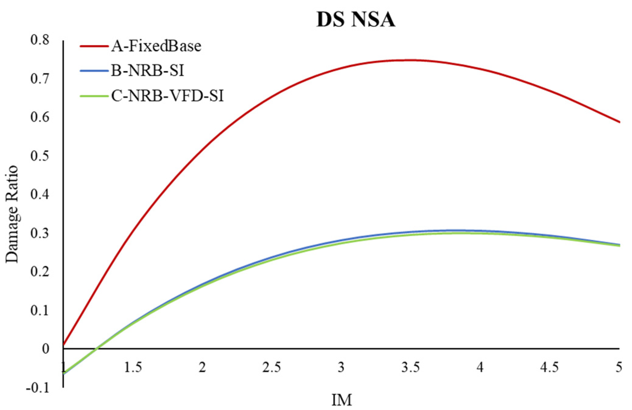 Buildings 13 01413 g020 Buildings 13 01413 g020