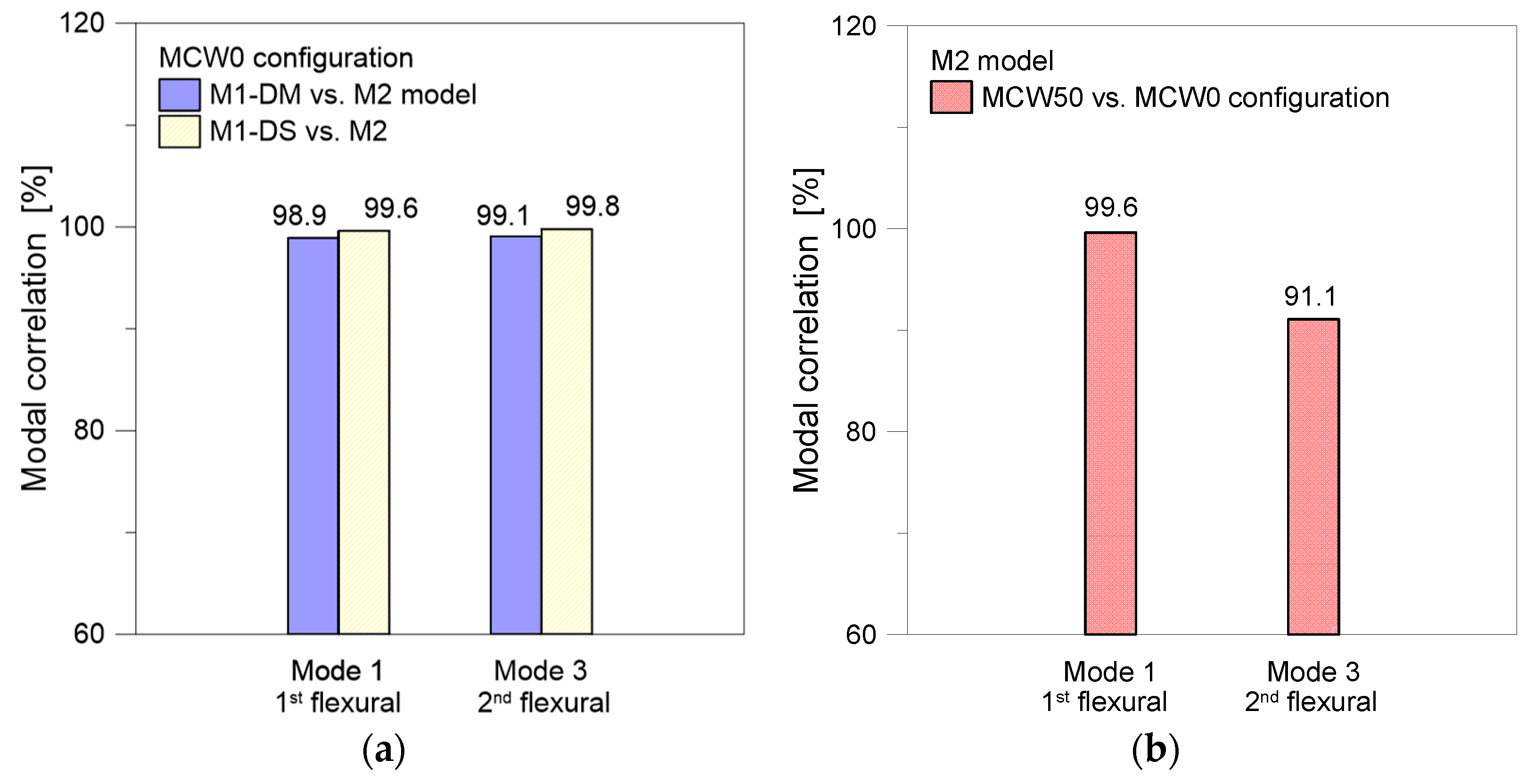 Buildings 13 01414 g018