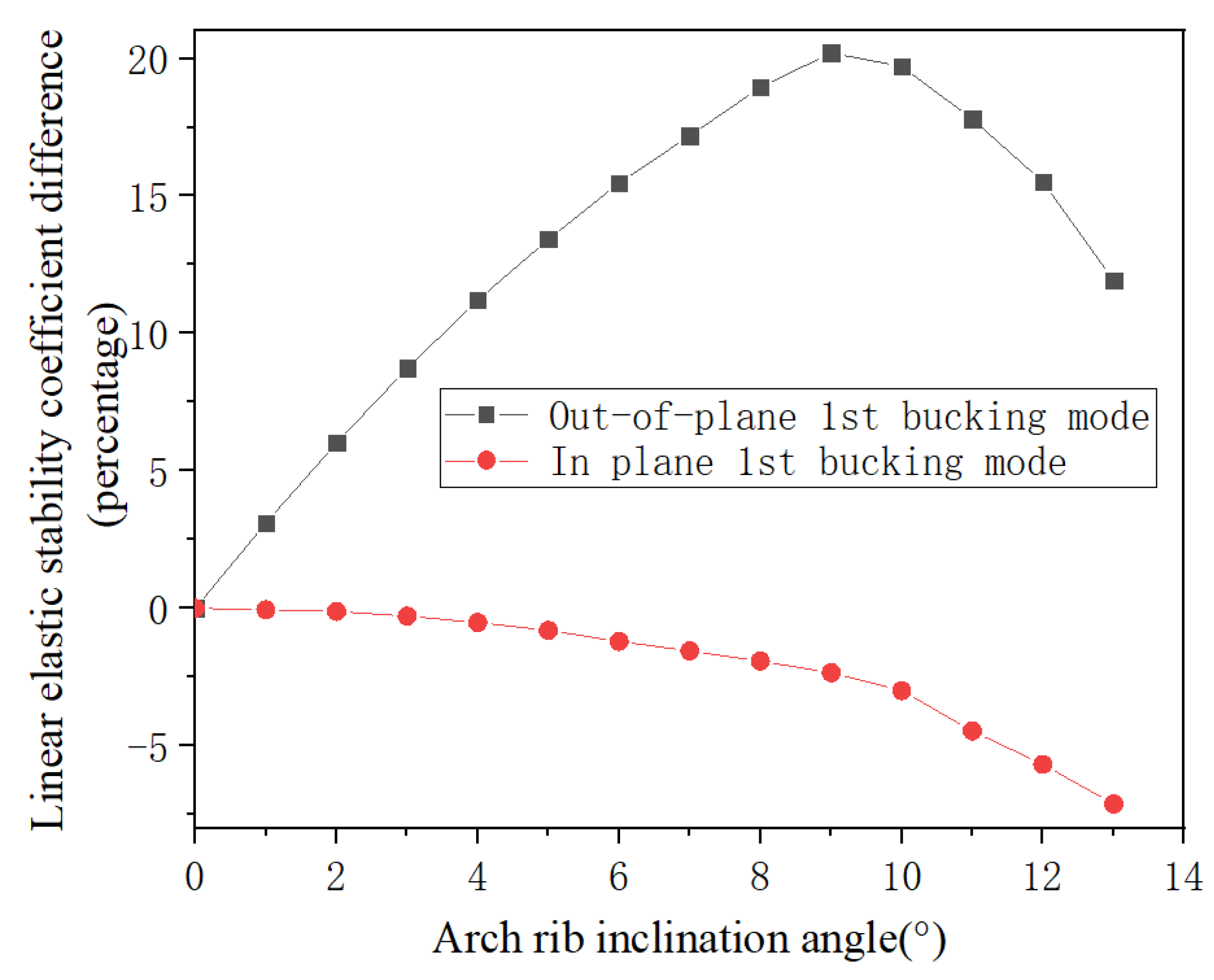 Buildings 13 01415 g013 Buildings 13 01415 g013