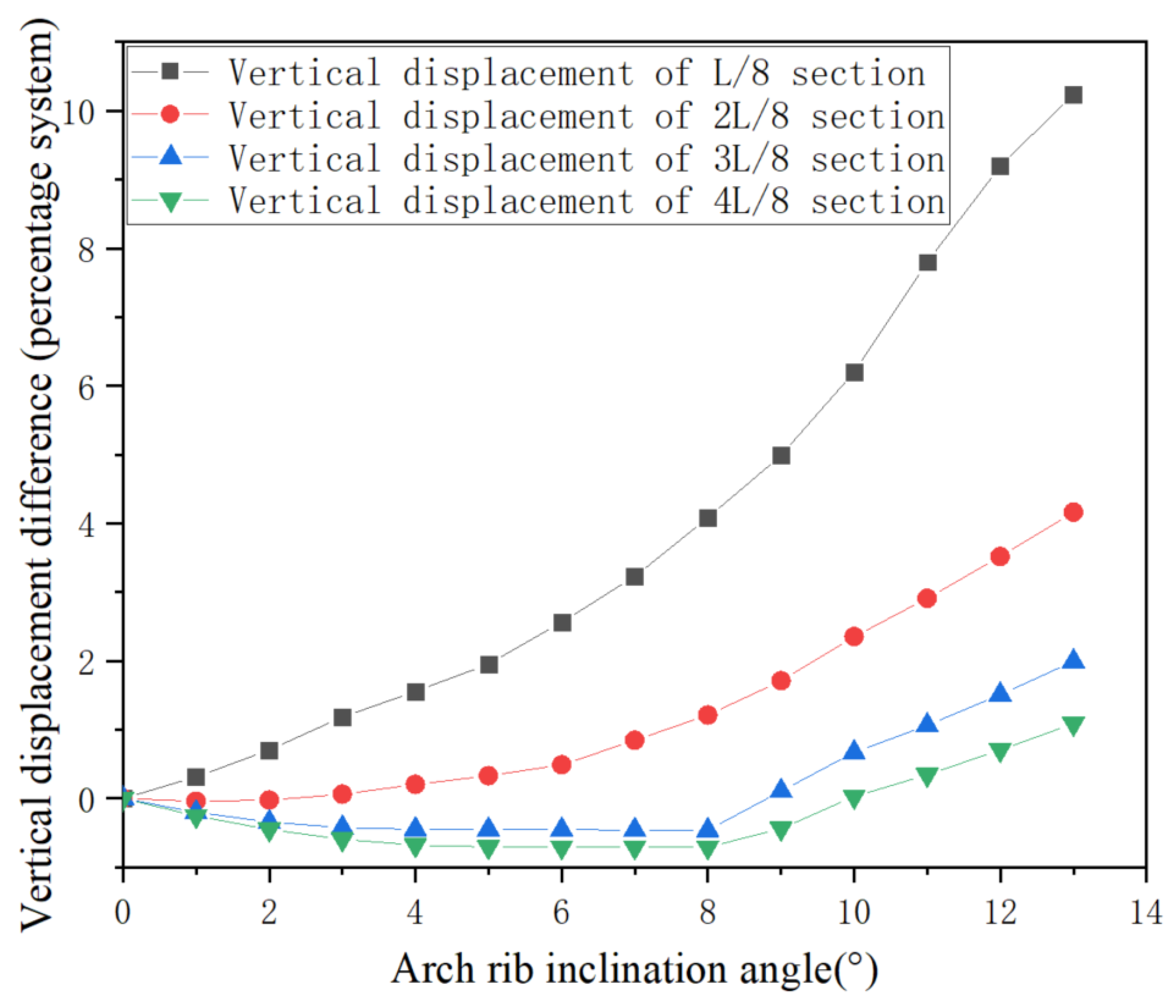 Buildings 13 01415 g014 Buildings 13 01415 g014