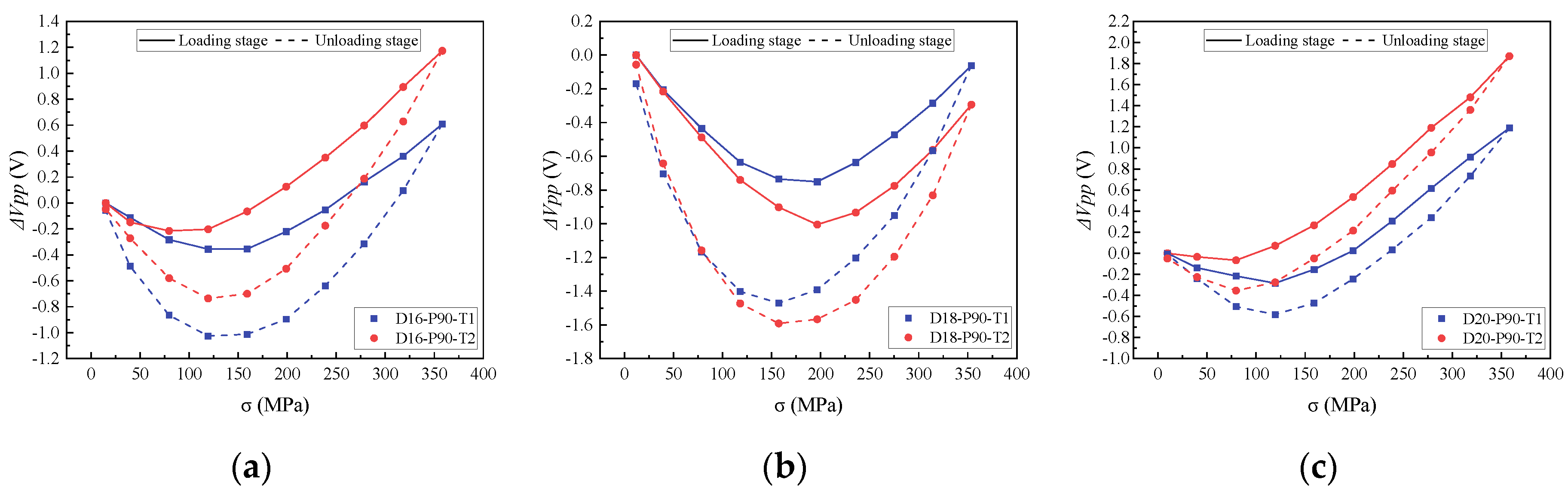 Buildings 13 01416 g004 Buildings 13 01416 g004
