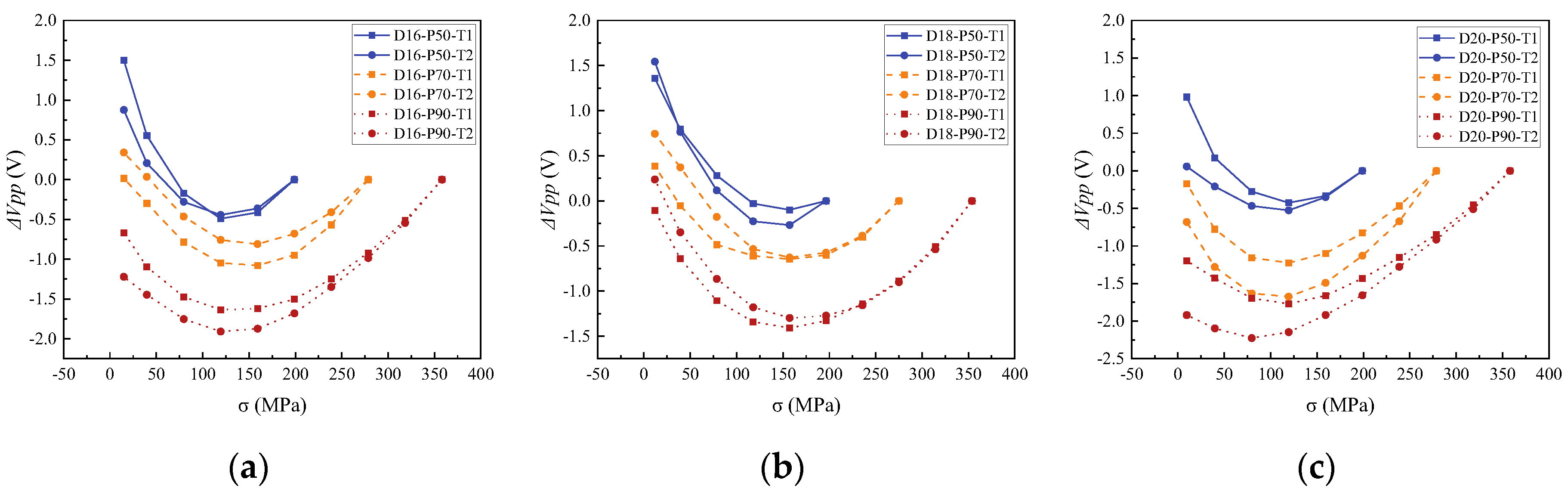 Buildings 13 01416 g005 Buildings 13 01416 g005