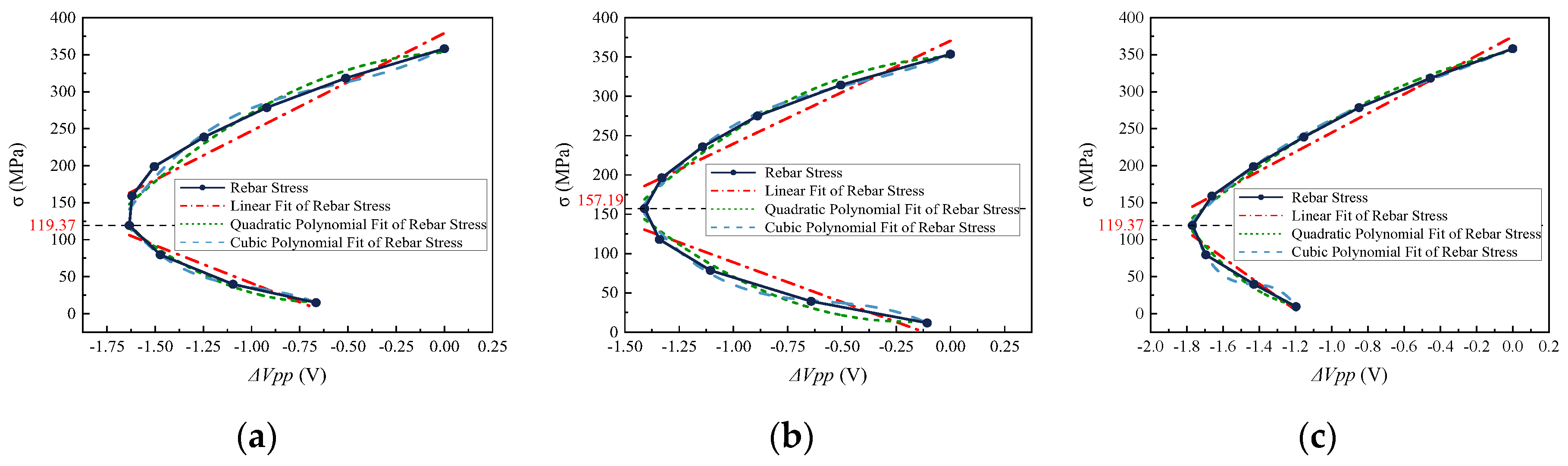 Buildings 13 01416 g006 Buildings 13 01416 g006