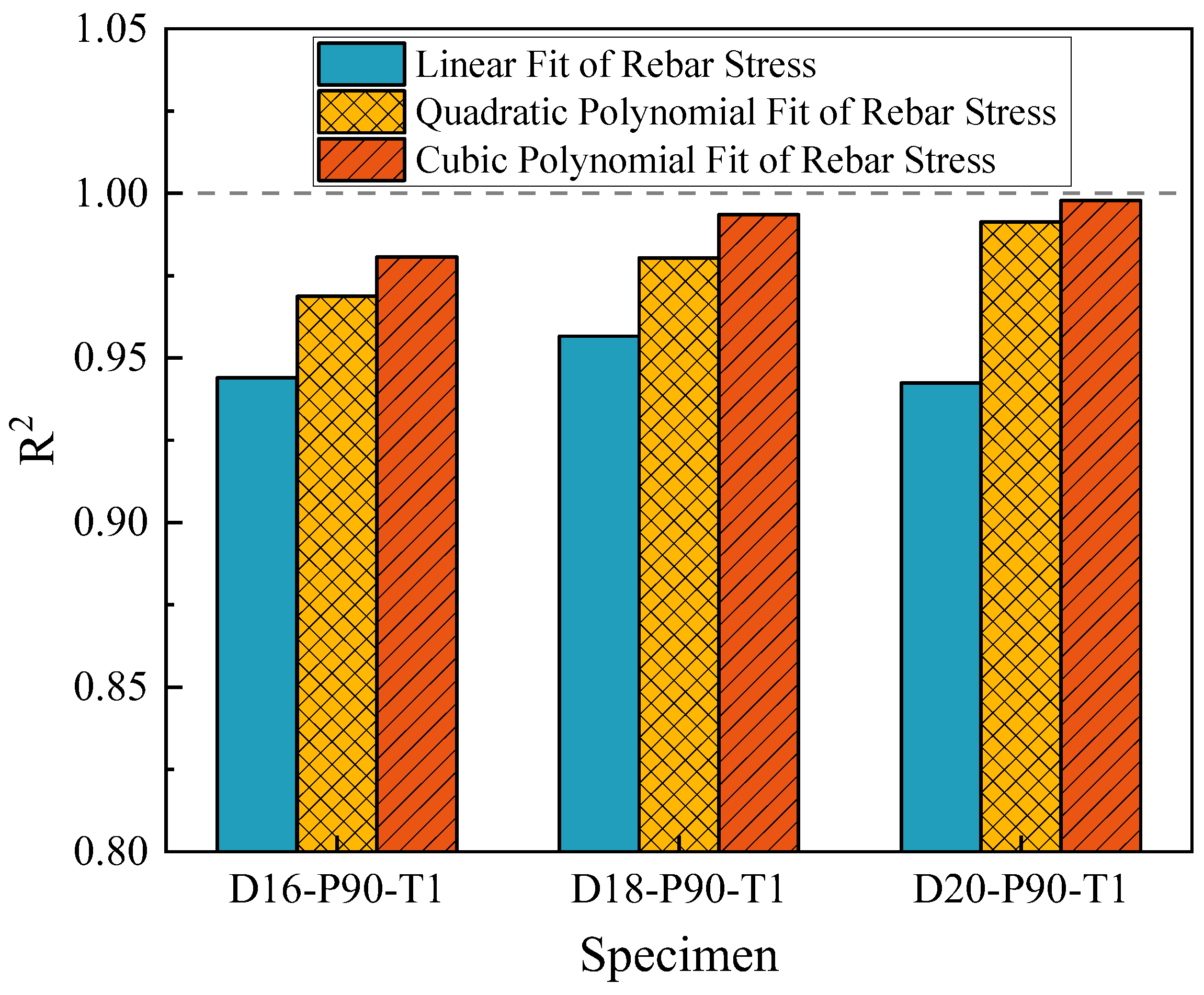 Buildings 13 01416 g007 Buildings 13 01416 g007