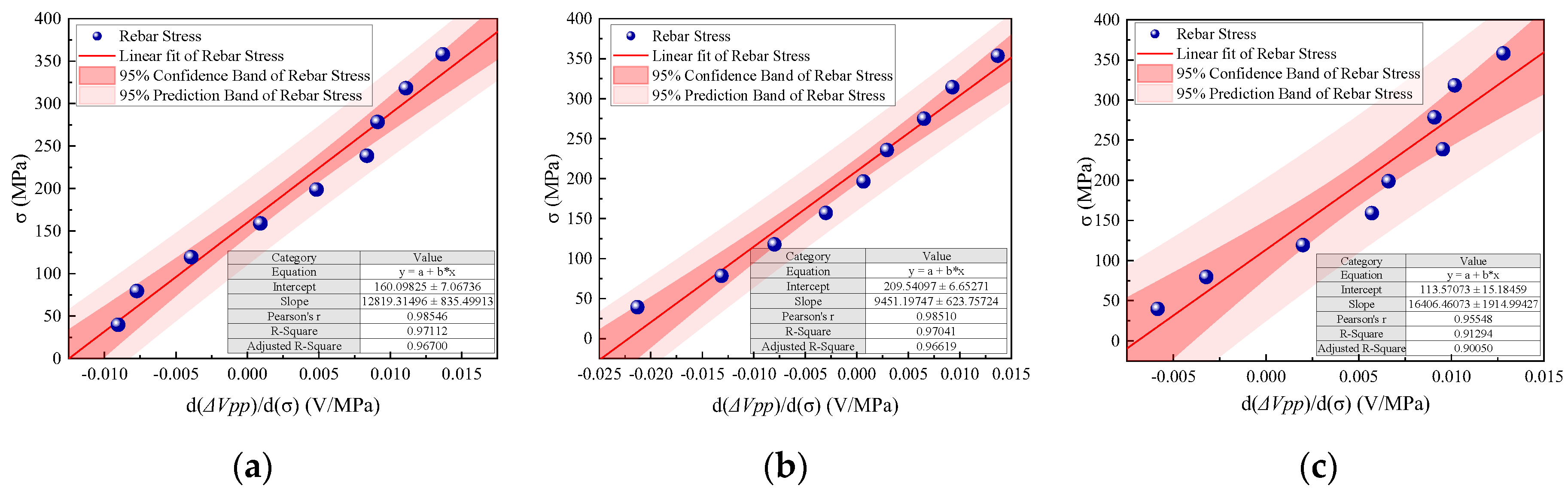 Buildings 13 01416 g009 Buildings 13 01416 g009