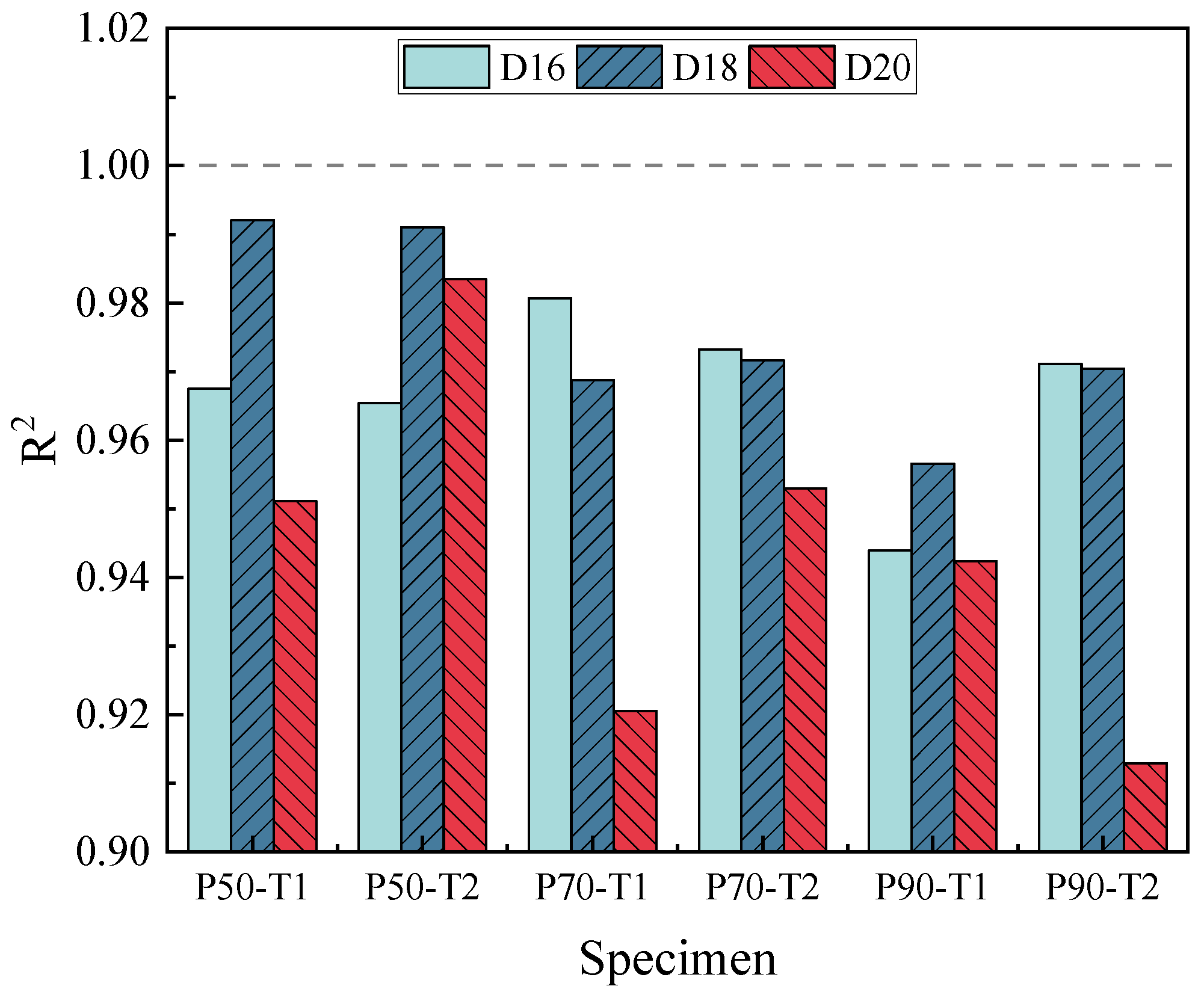 Buildings 13 01416 g010 Buildings 13 01416 g010