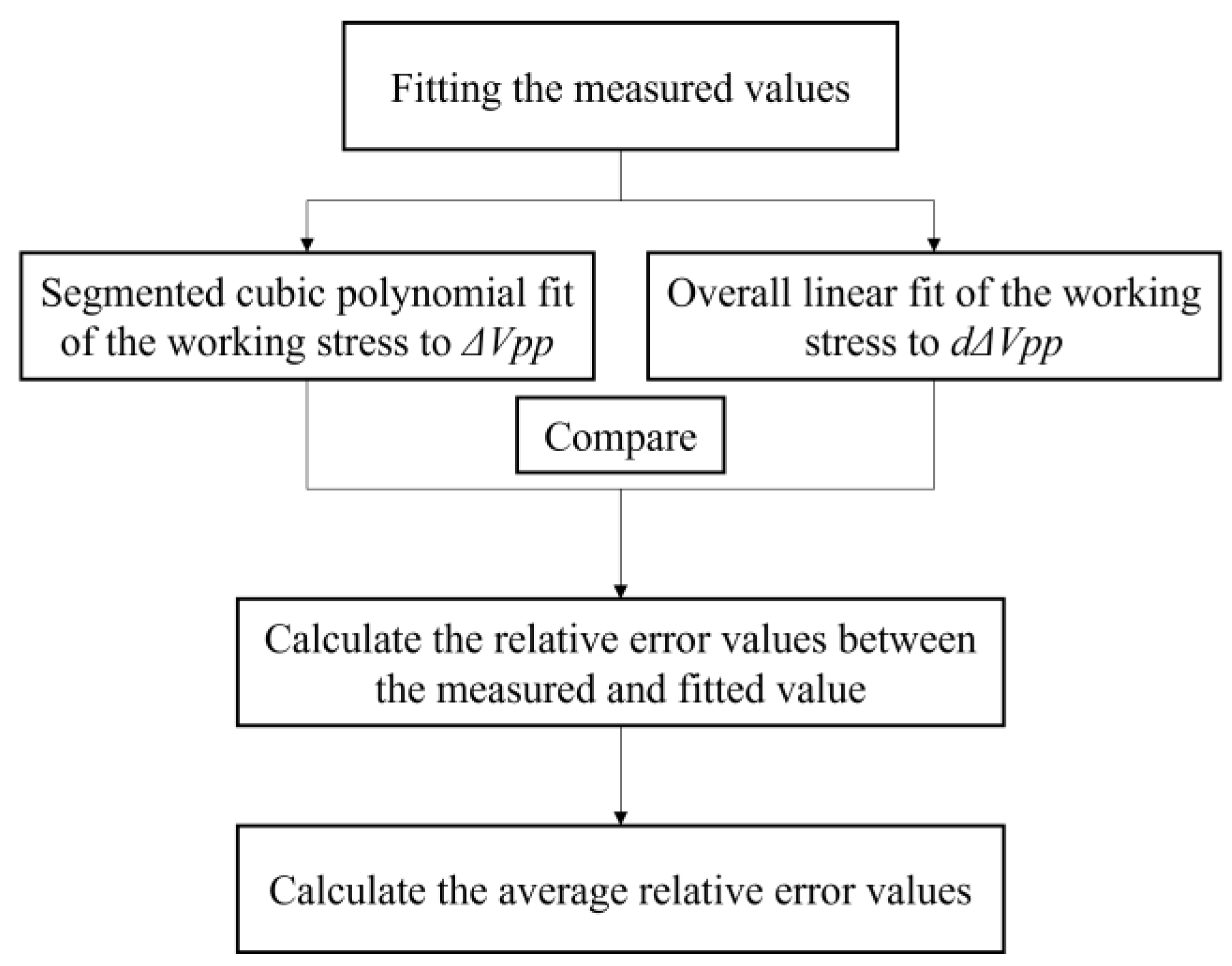 Buildings 13 01416 g011 Buildings 13 01416 g011