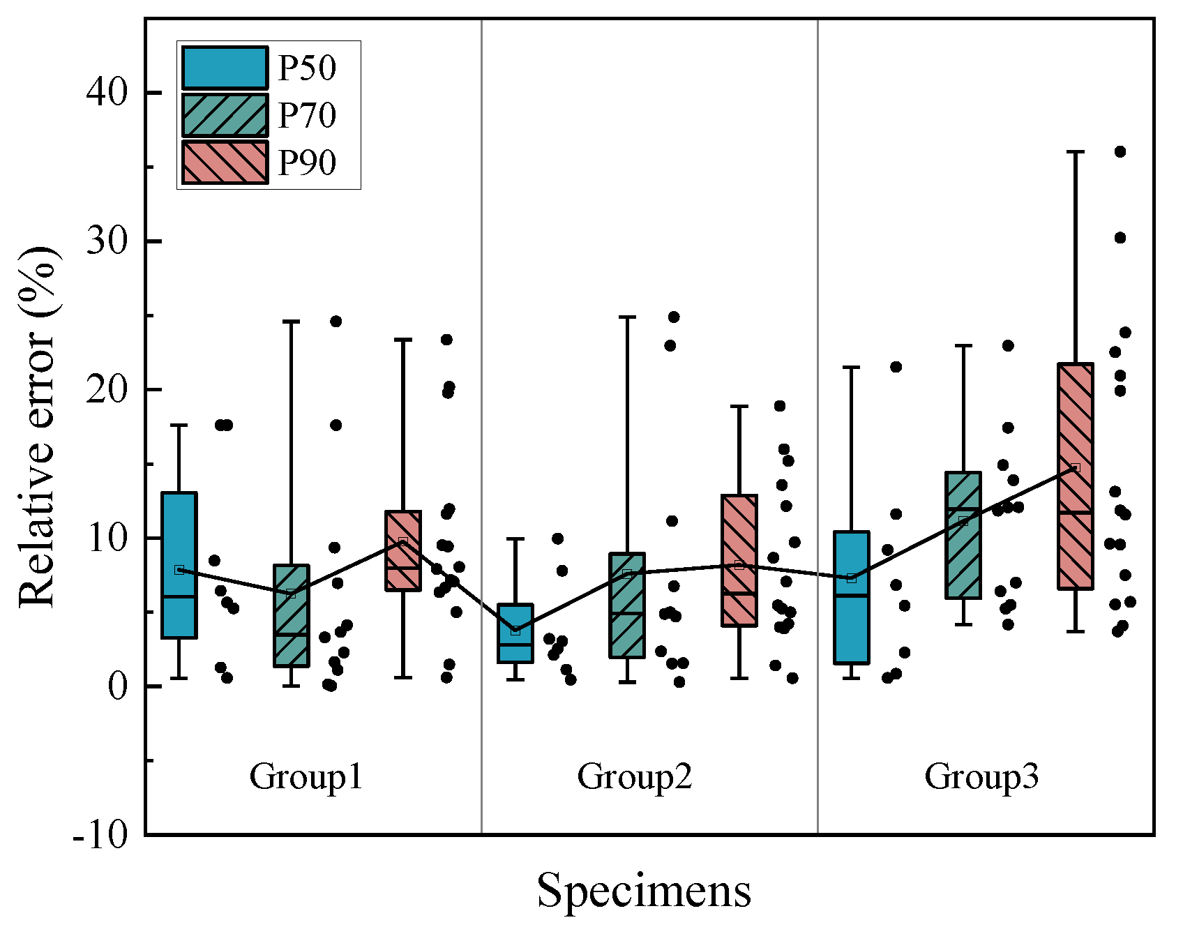 Buildings 13 01416 g013 Buildings 13 01416 g013