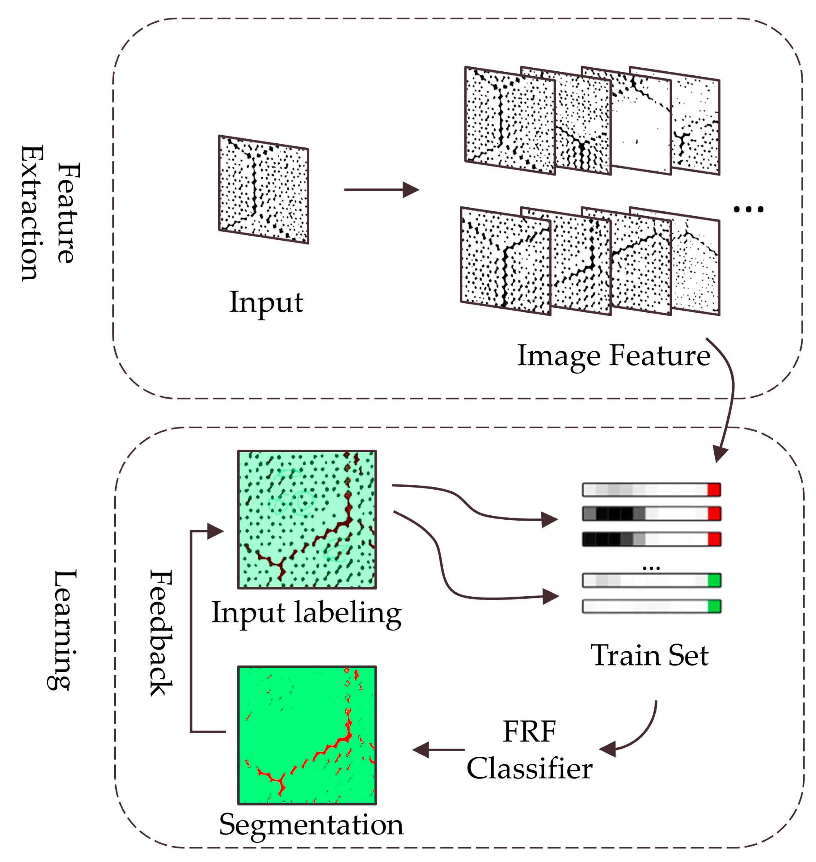 Buildings 13 01422 g008