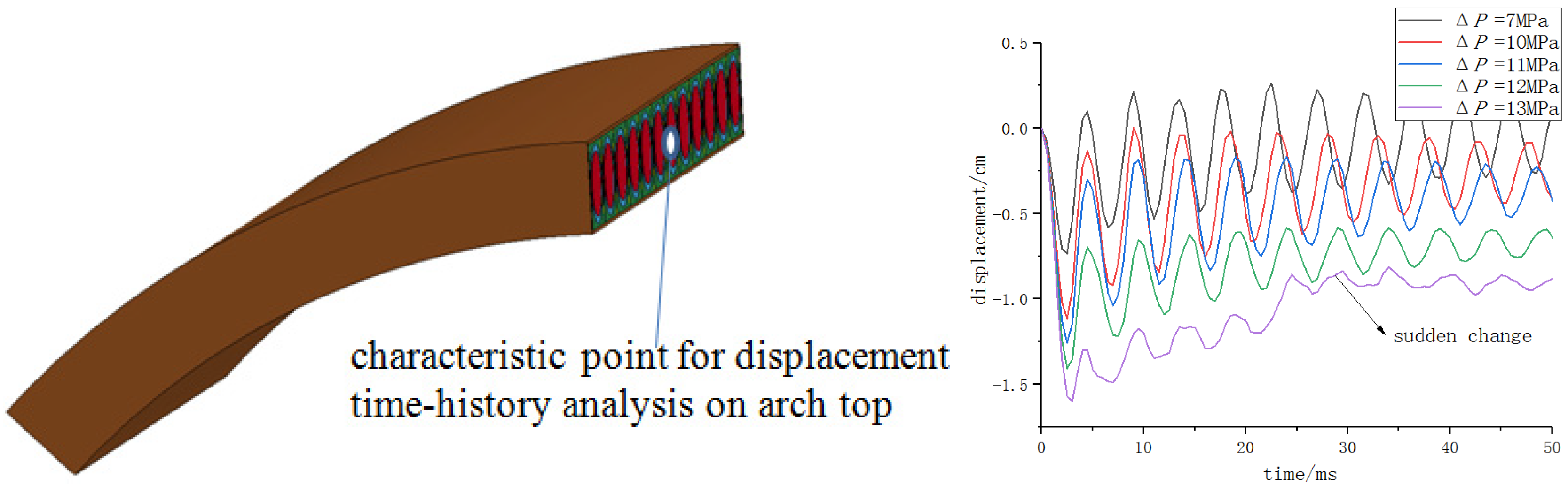 Buildings 13 01424 g005