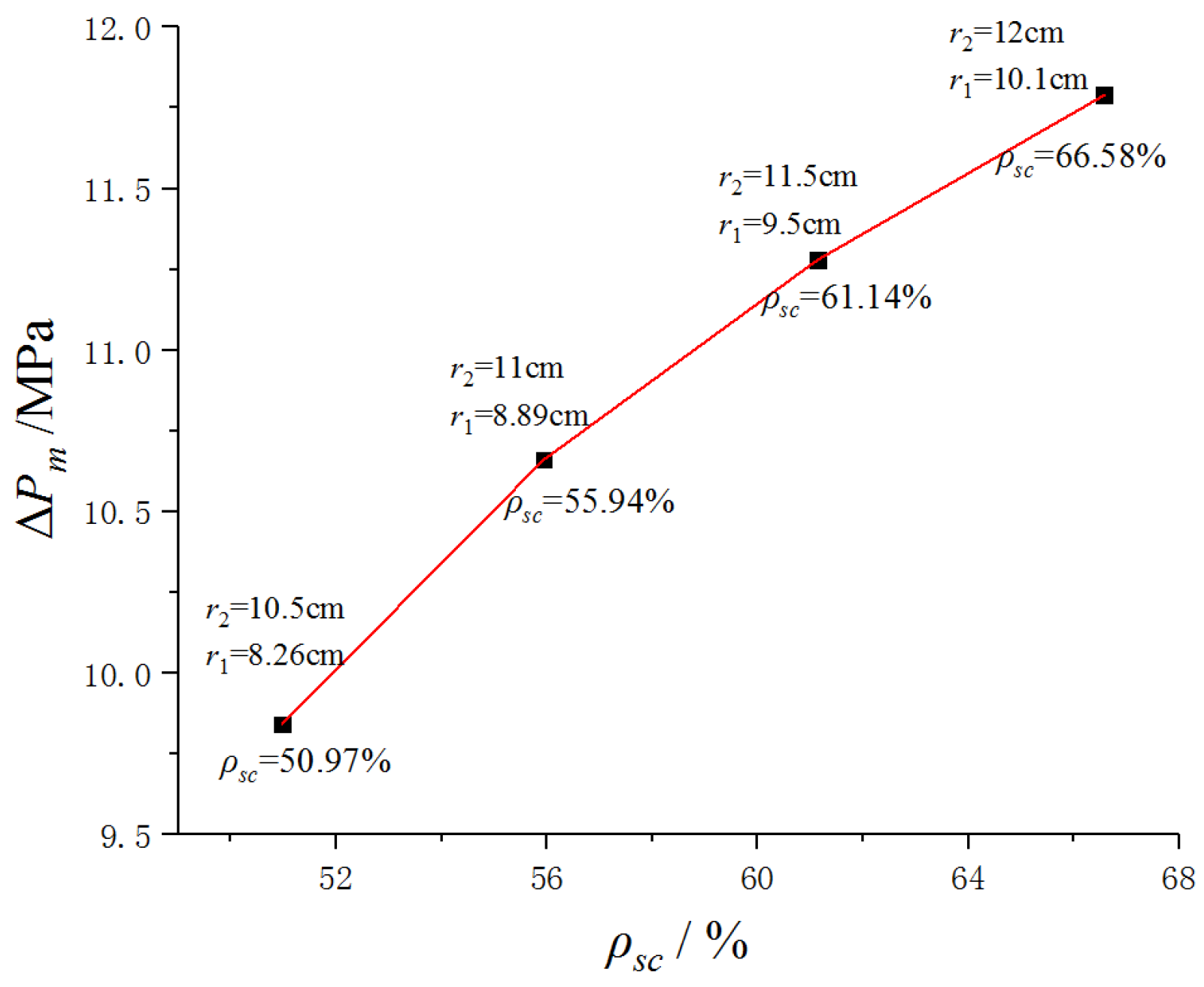 Buildings 13 01424 g013