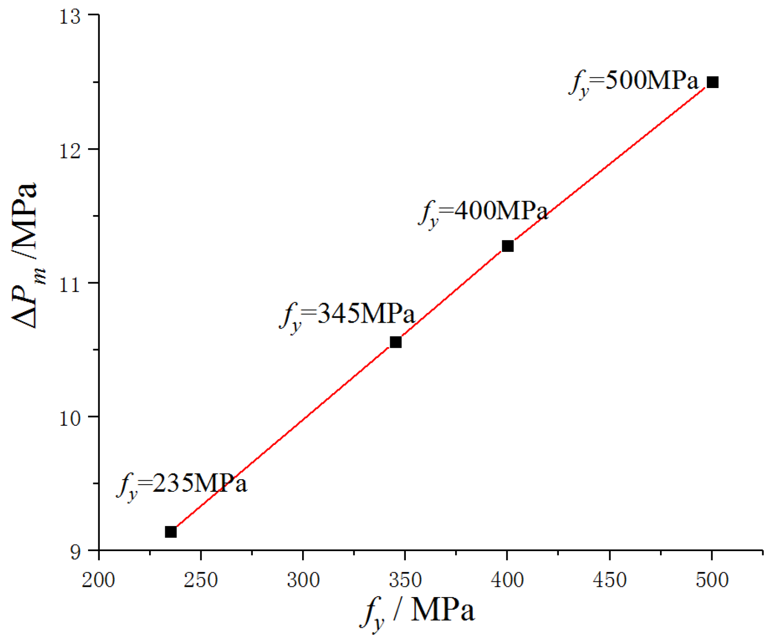 Buildings 13 01424 g019