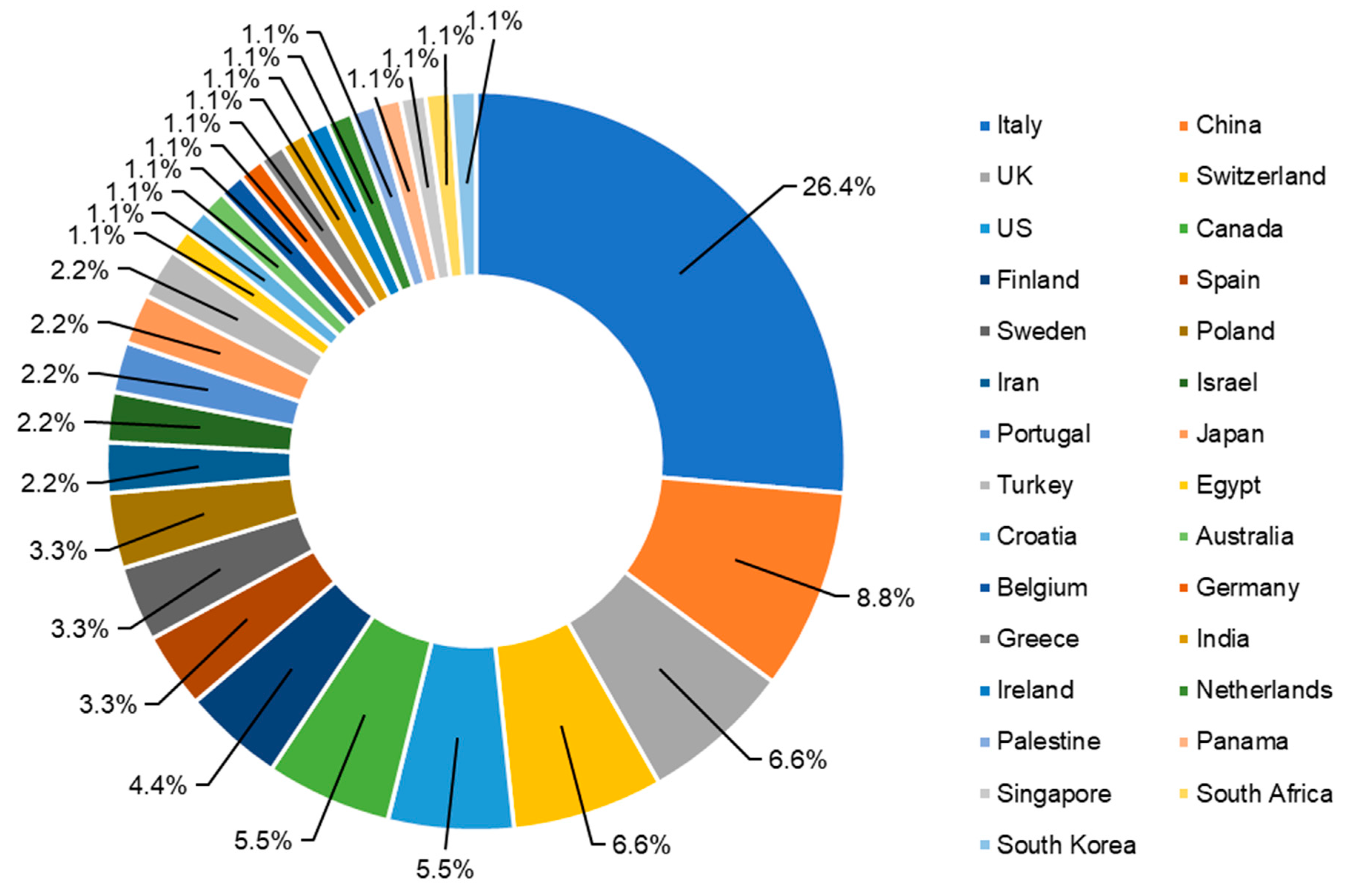 Buildings 13 01425 g002