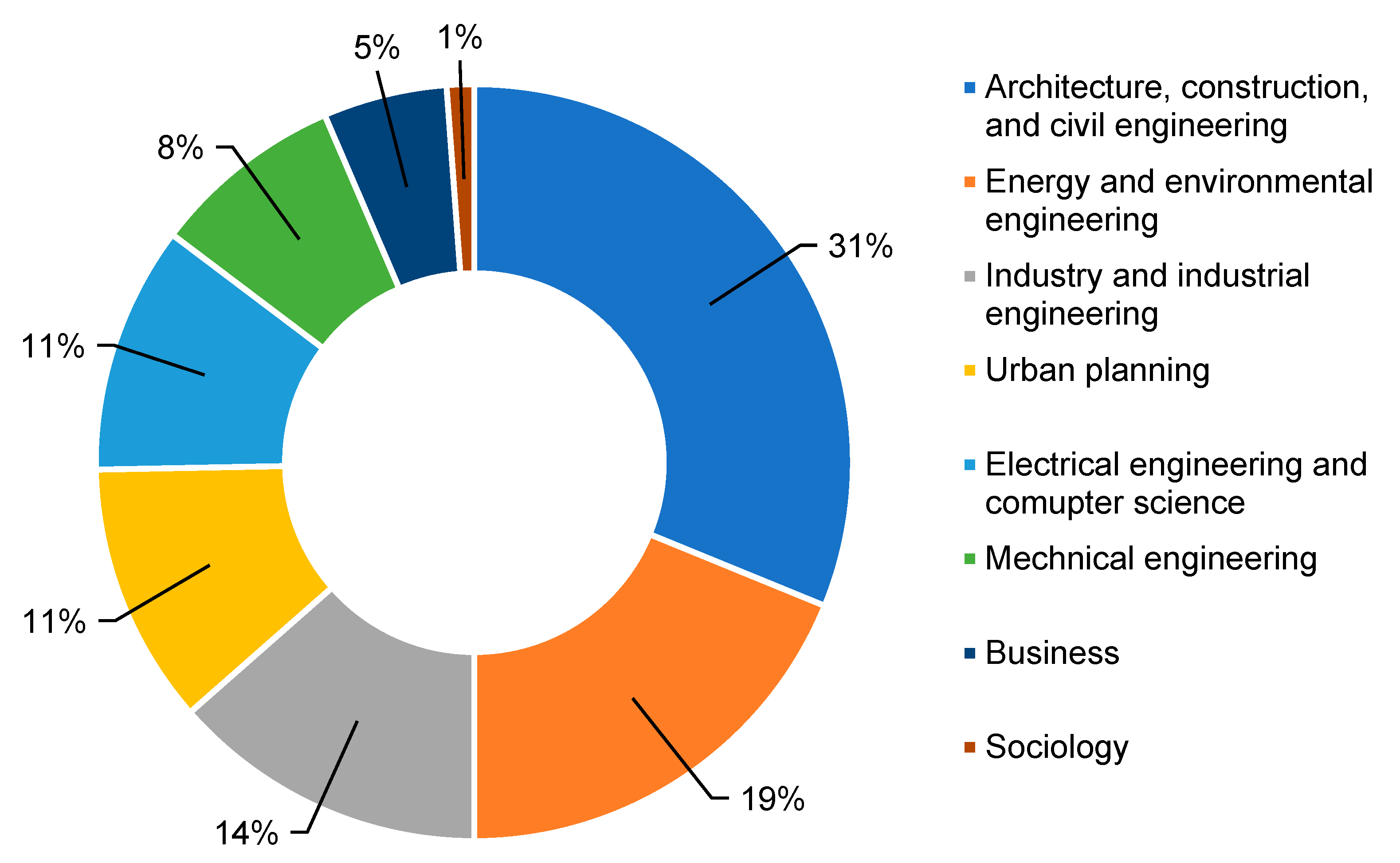 Buildings 13 01425 g003