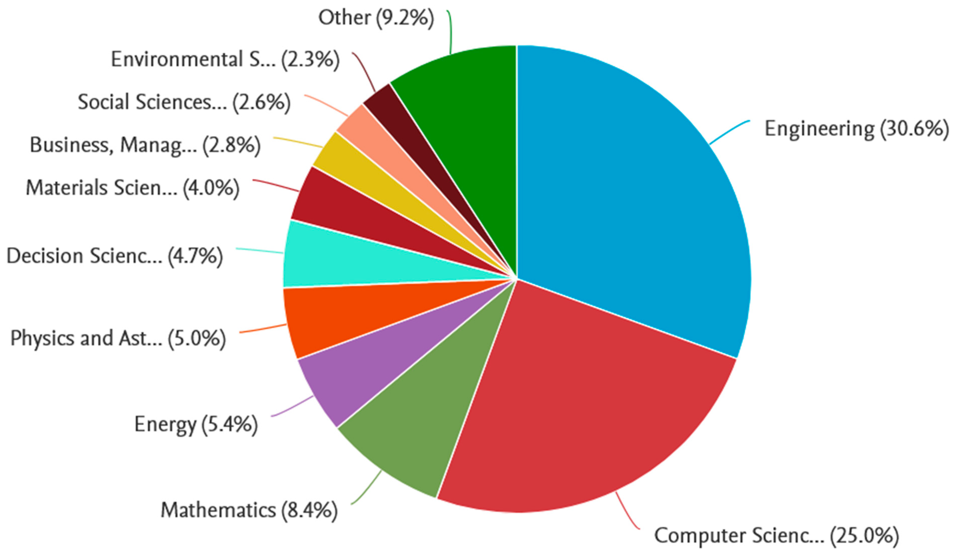 Buildings 13 01426 g002